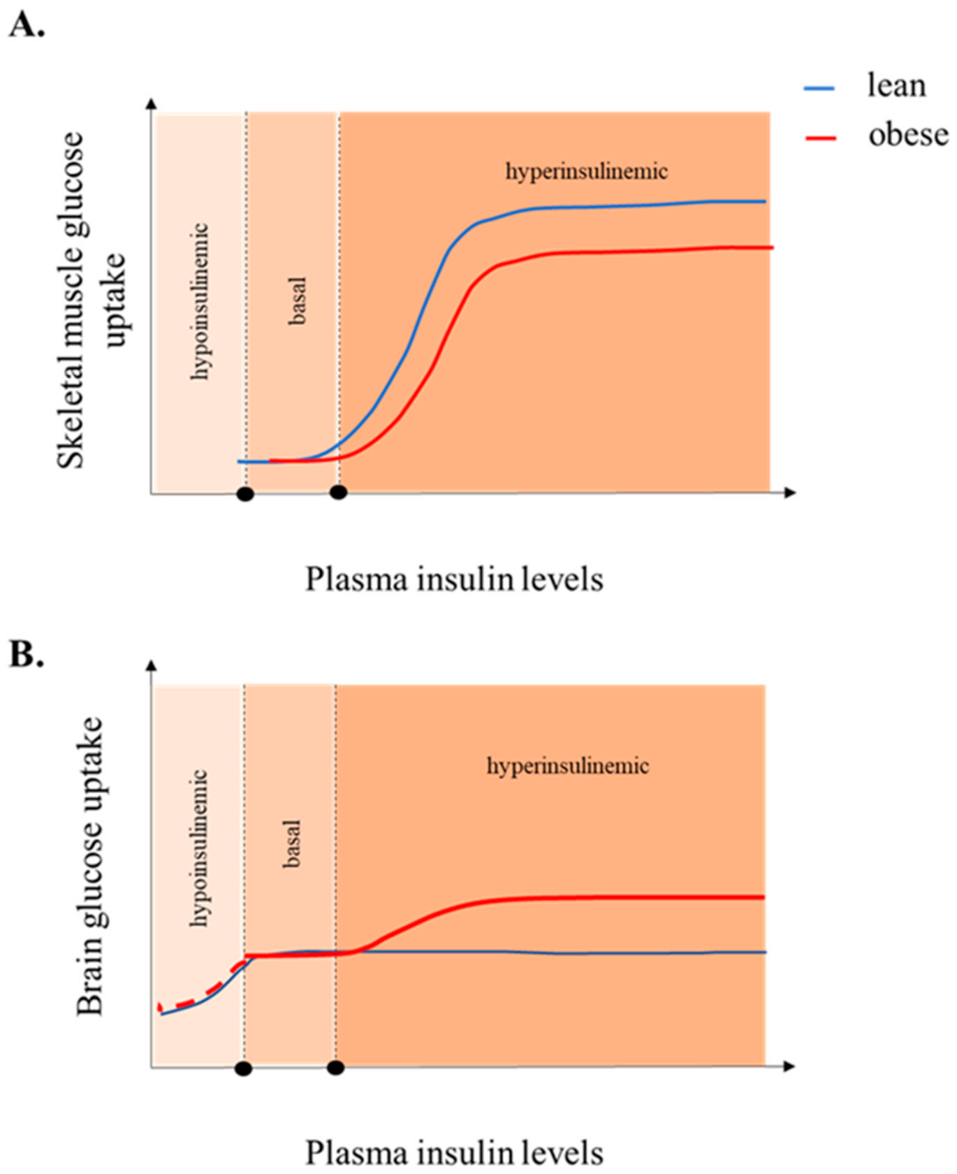Jcm 10 01532 g002 Jcm 10 01532 g002