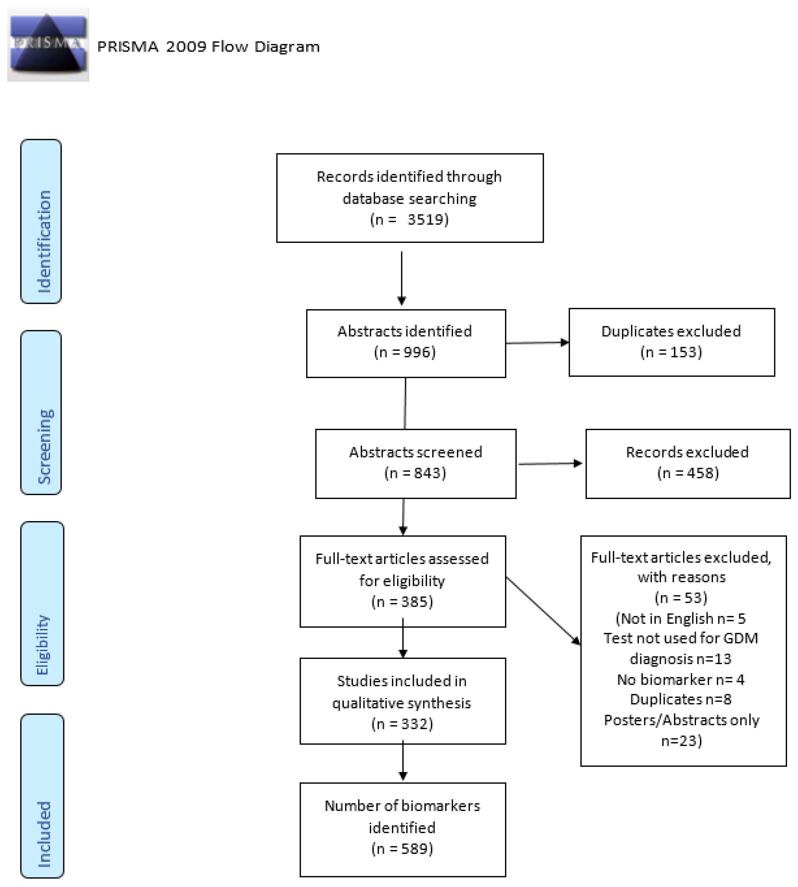 Jcm 10 01533 g001 Jcm 10 01533 g001