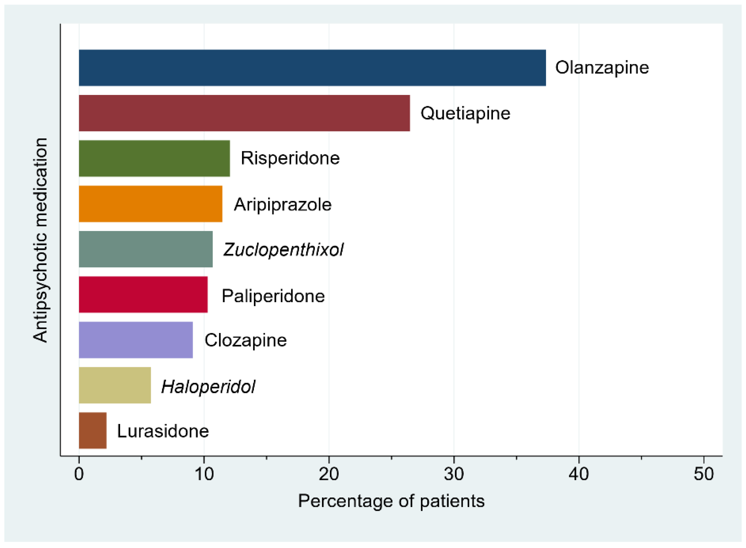 Jcm 10 01534 g002 Jcm 10 01534 g002