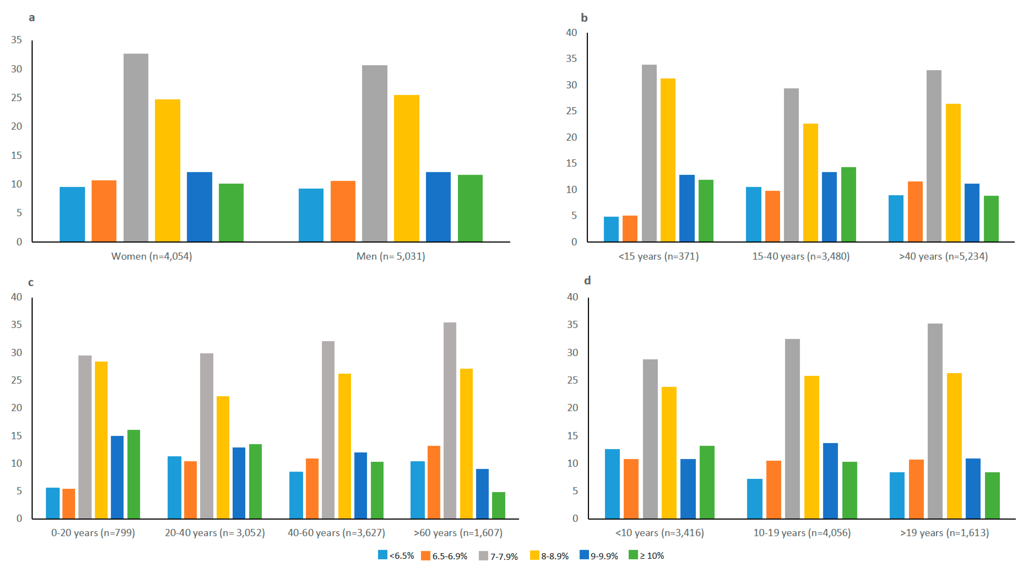 Jcm 10 01536 g001 Jcm 10 01536 g001