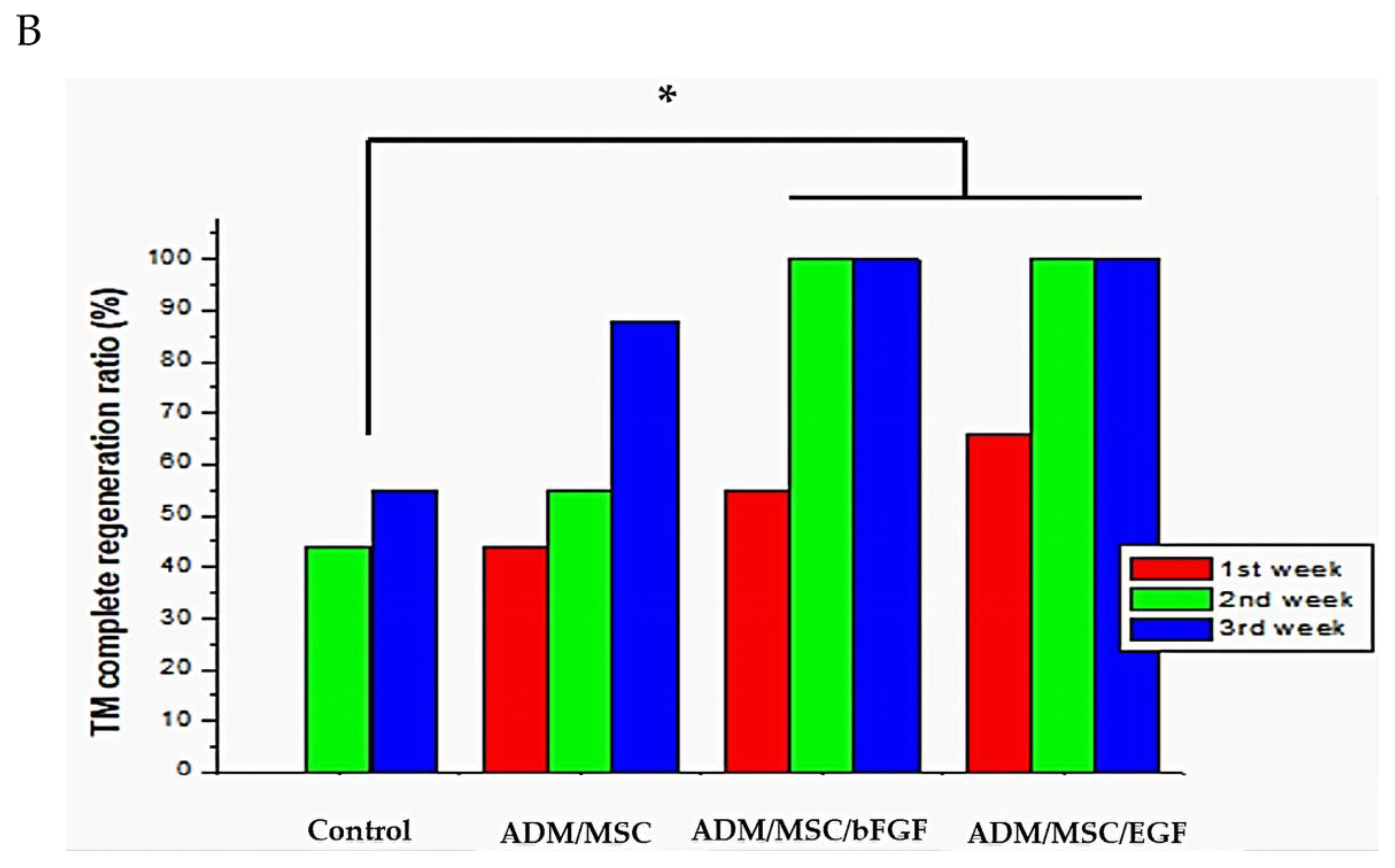 Jcm 10 01541 g004b Jcm 10 01541 g004b