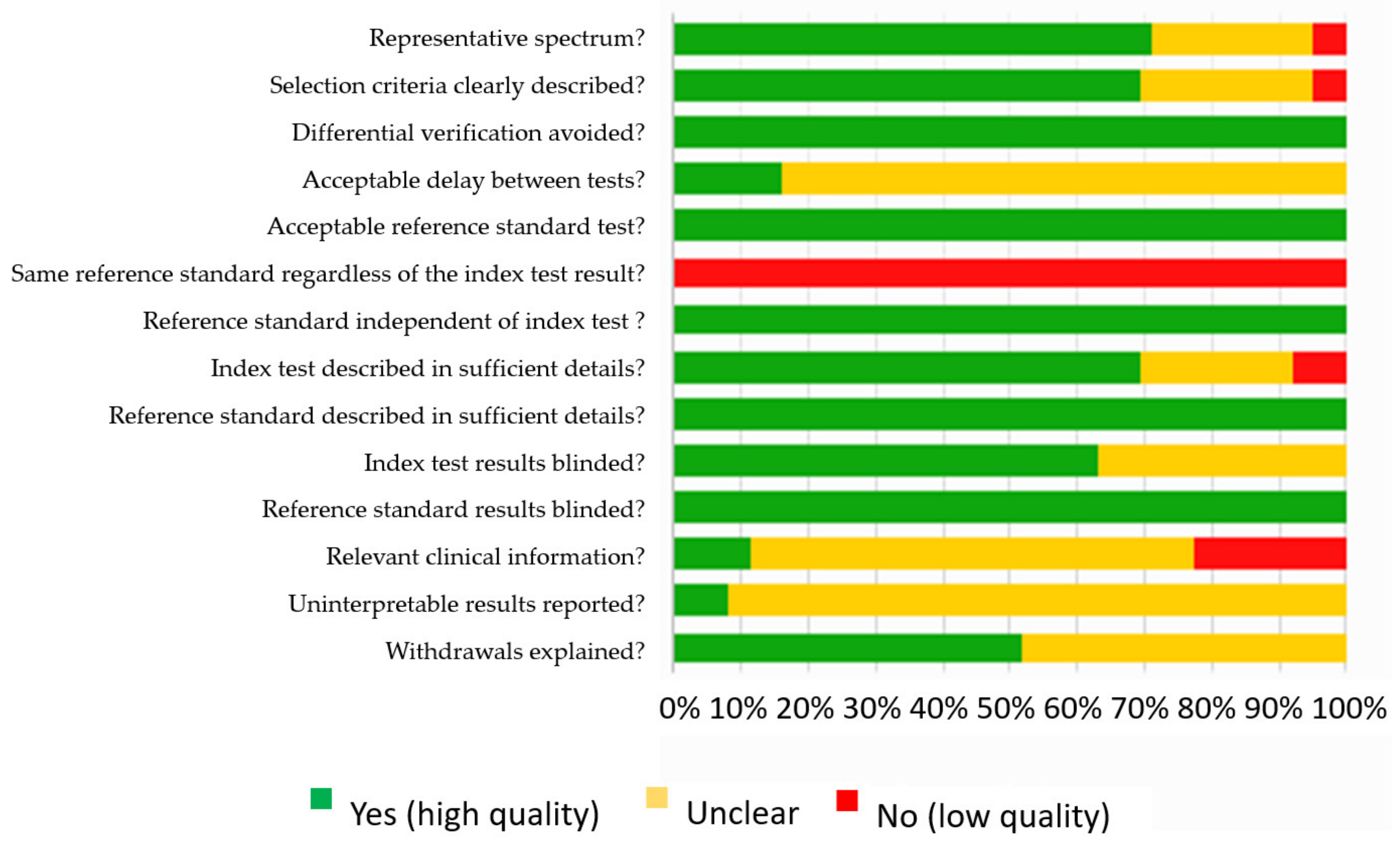 Jcm 10 01543 g002 Jcm 10 01543 g002