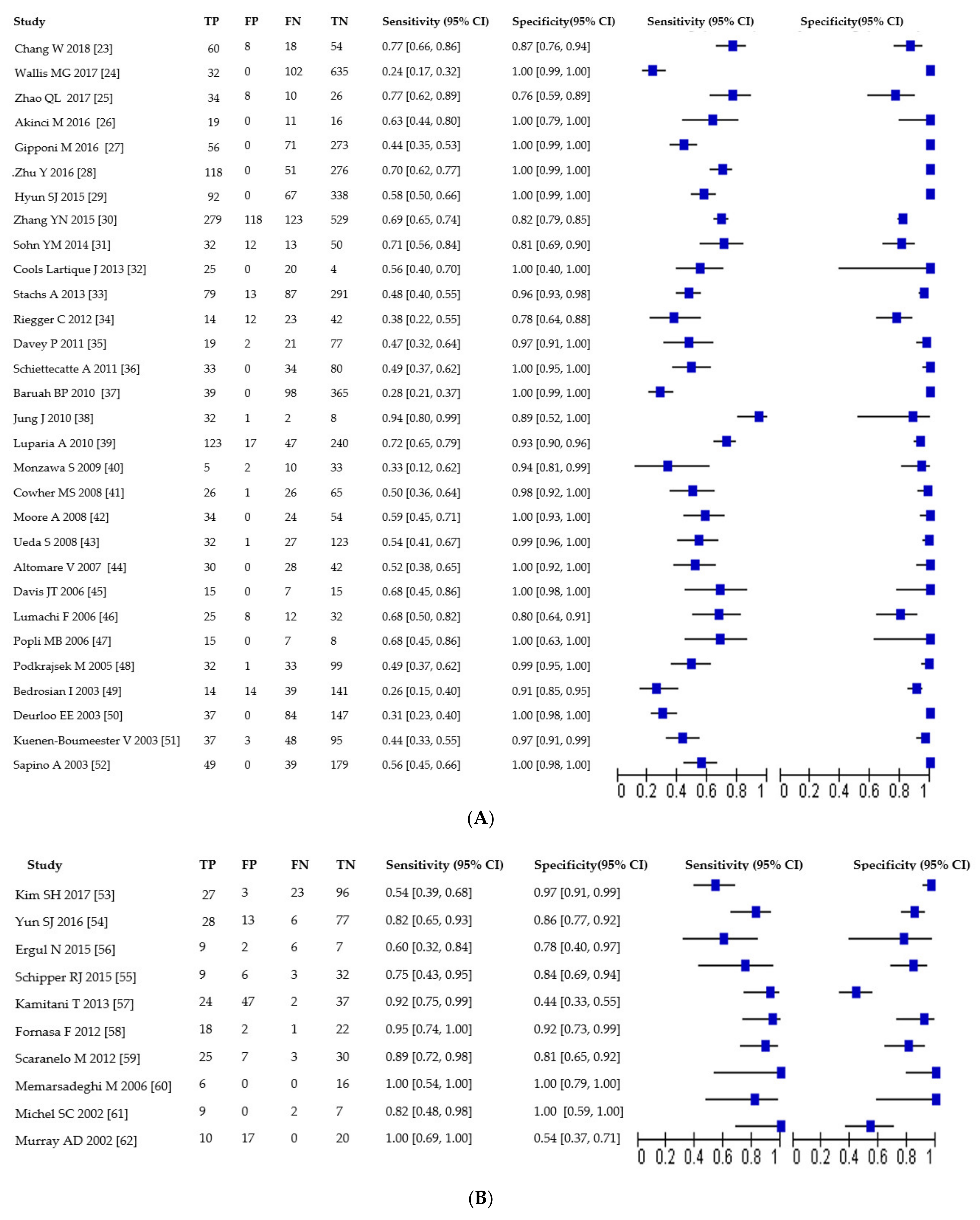 Jcm 10 01543 g003a Jcm 10 01543 g003a