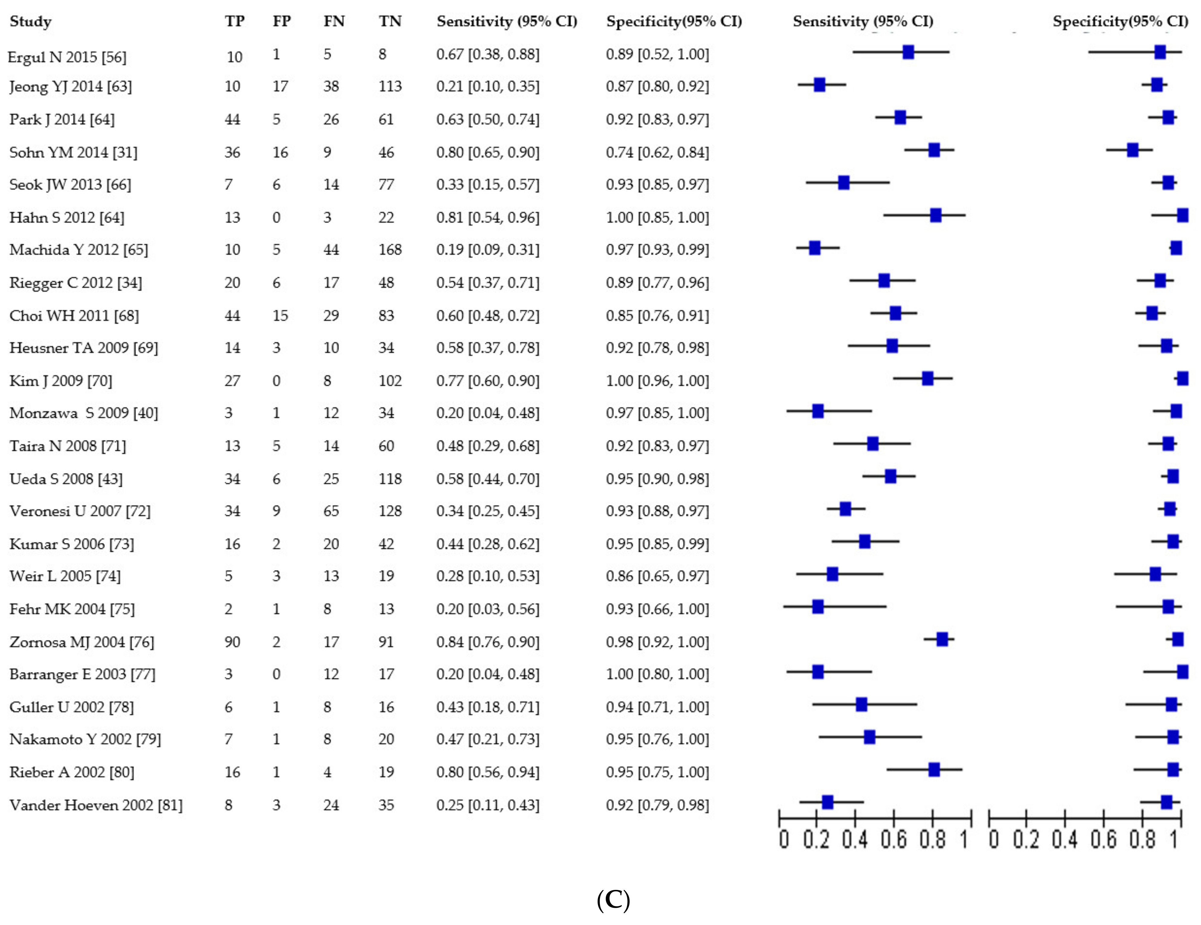 Jcm 10 01543 g003b Jcm 10 01543 g003b