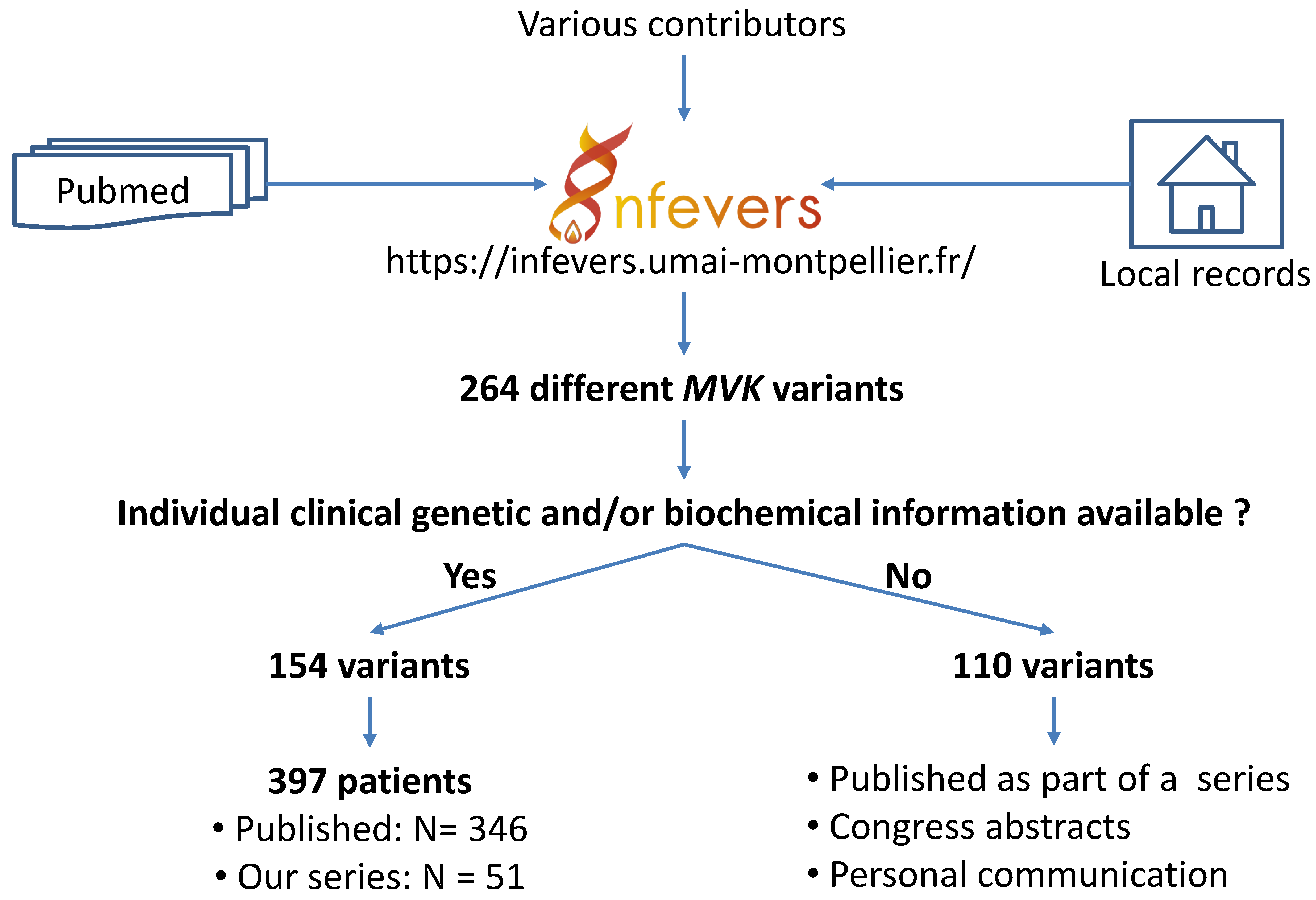 Jcm 10 01552 g001 Jcm 10 01552 g001
