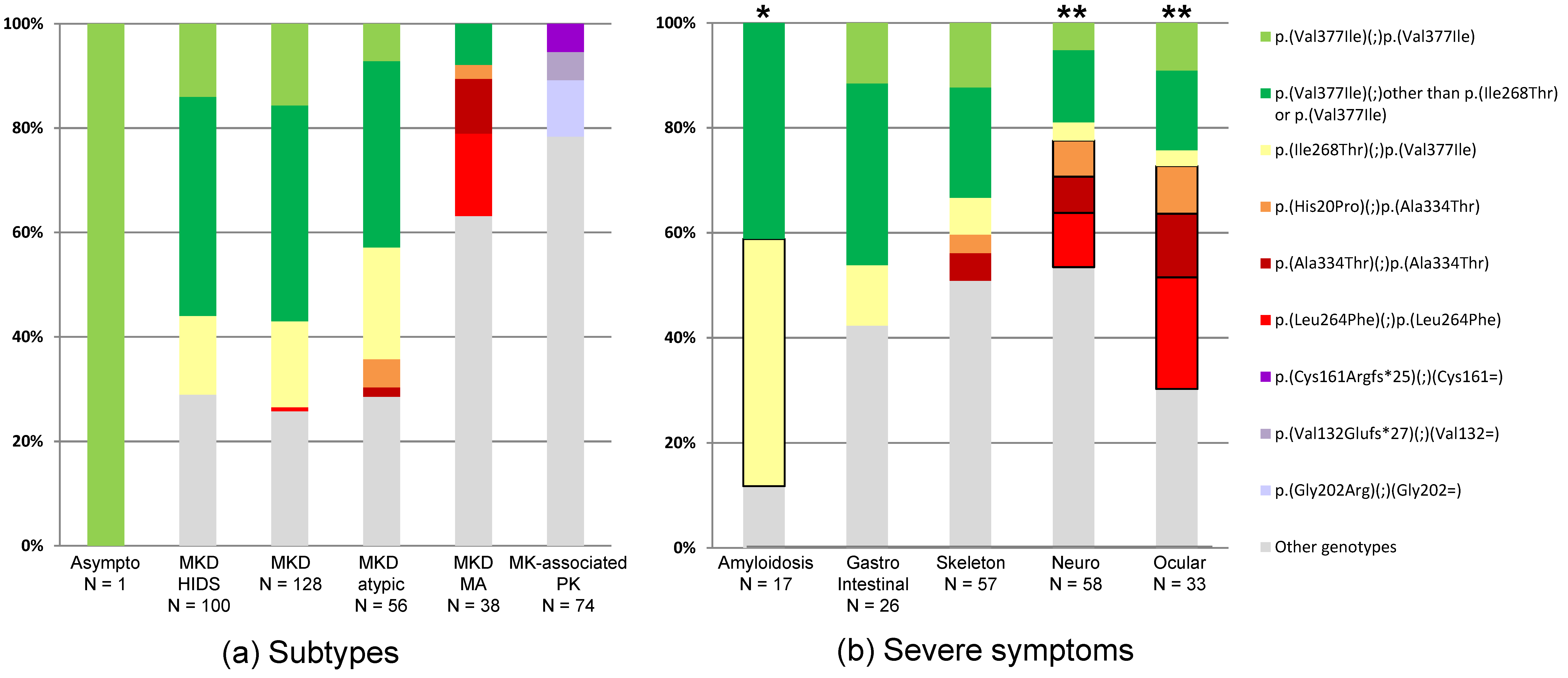 Jcm 10 01552 g003 Jcm 10 01552 g003