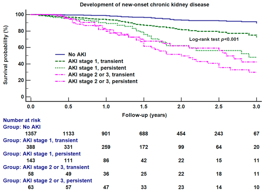 Jcm 10 01556 g001 Jcm 10 01556 g001
