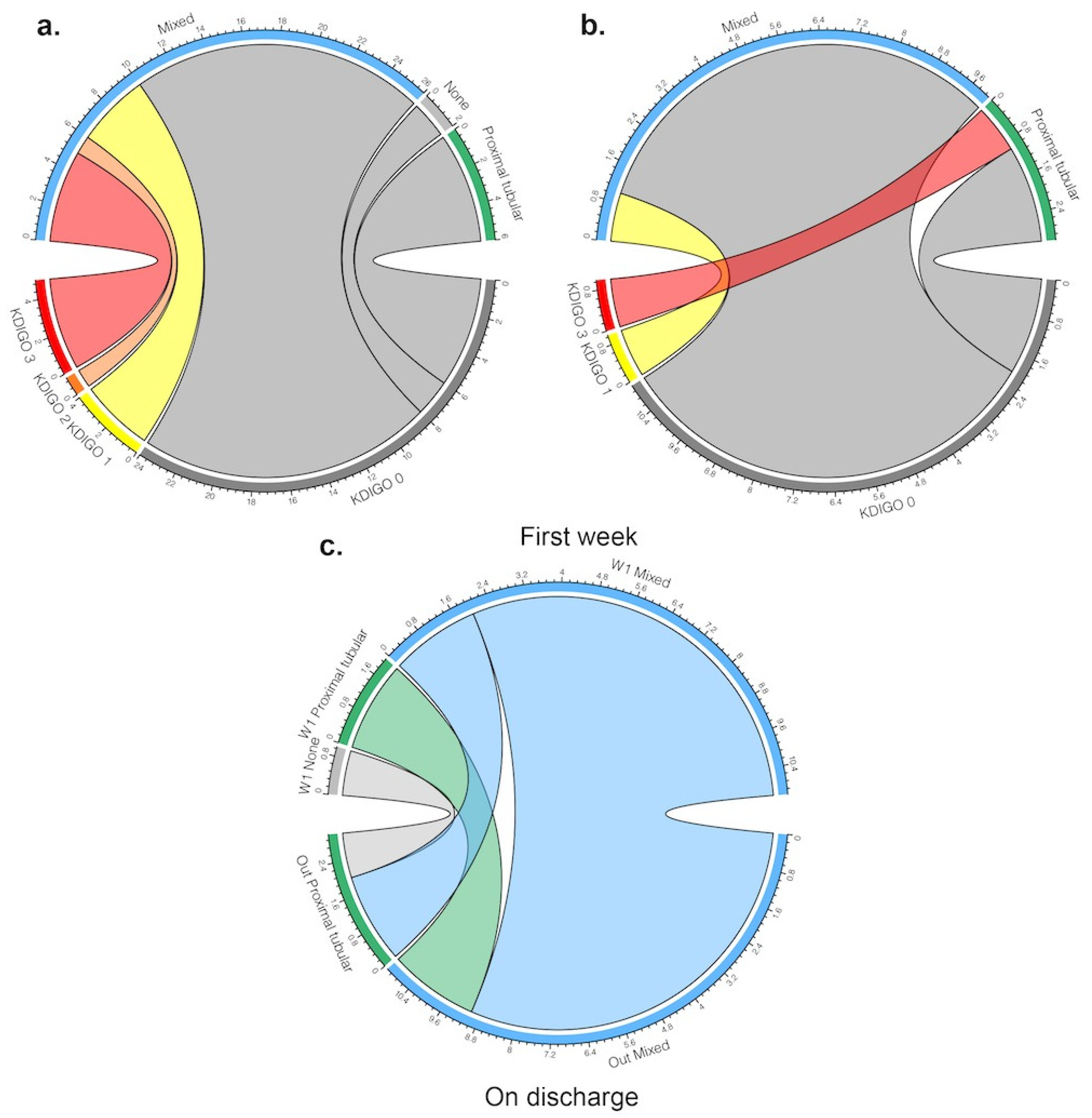 Jcm 10 01571 g001 Jcm 10 01571 g001