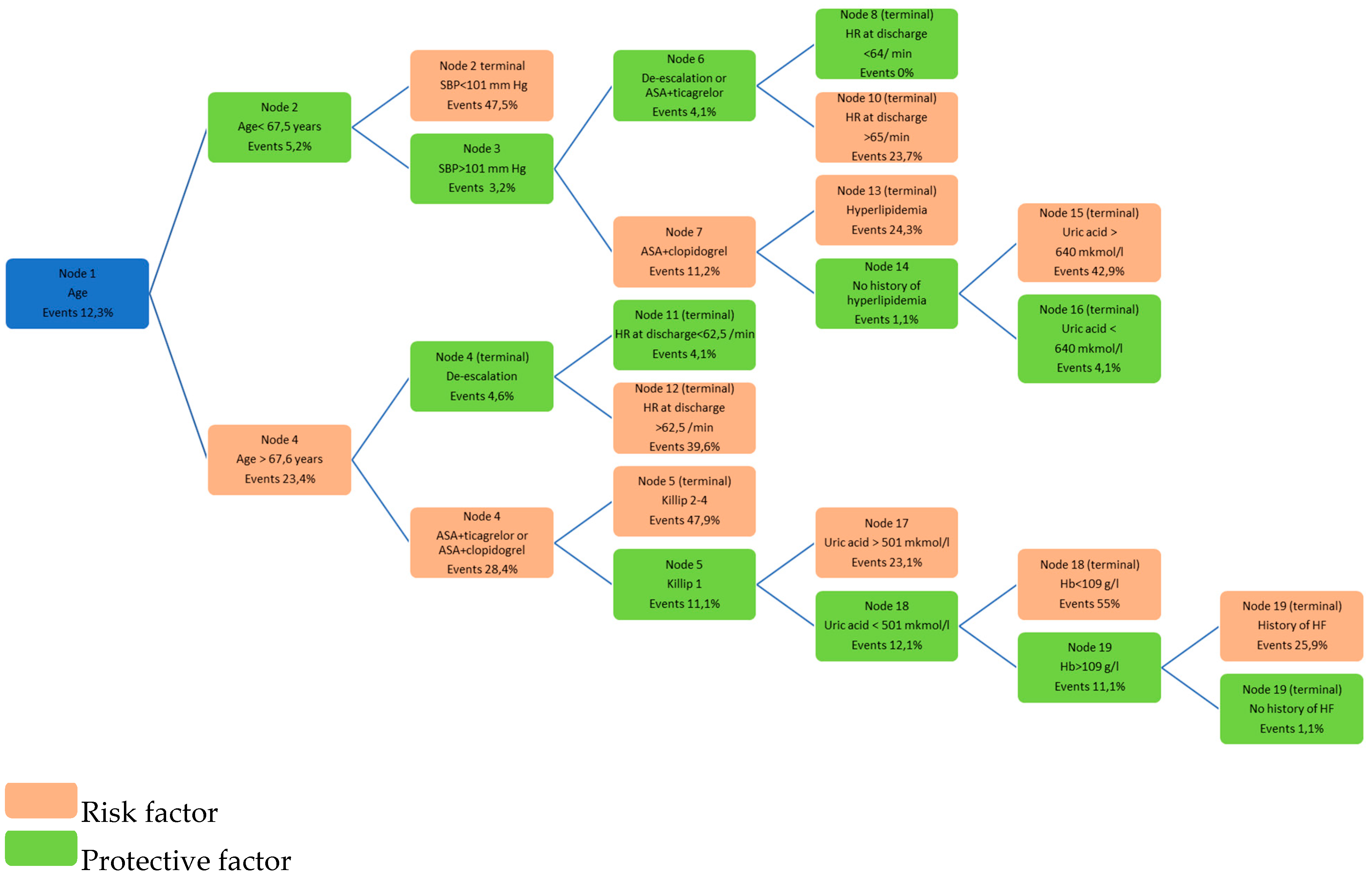 Jcm 10 01572 g001 Jcm 10 01572 g001