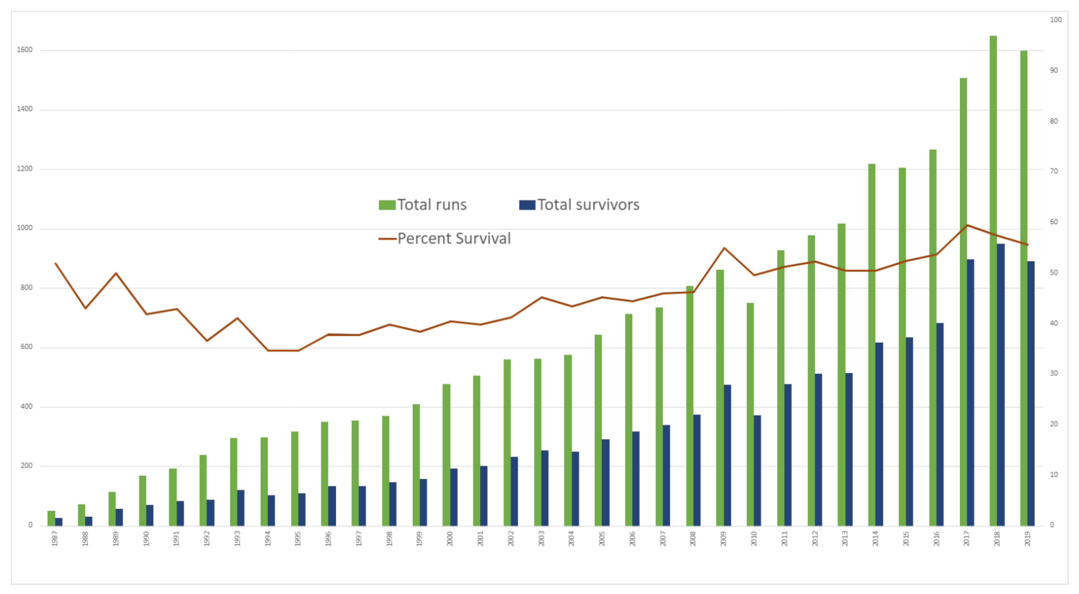 Jcm 10 01573 g001 Jcm 10 01573 g001