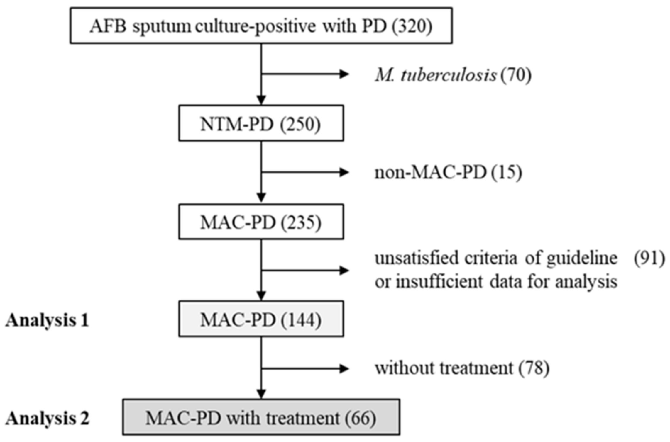 Jcm 10 01576 g002 Jcm 10 01576 g002