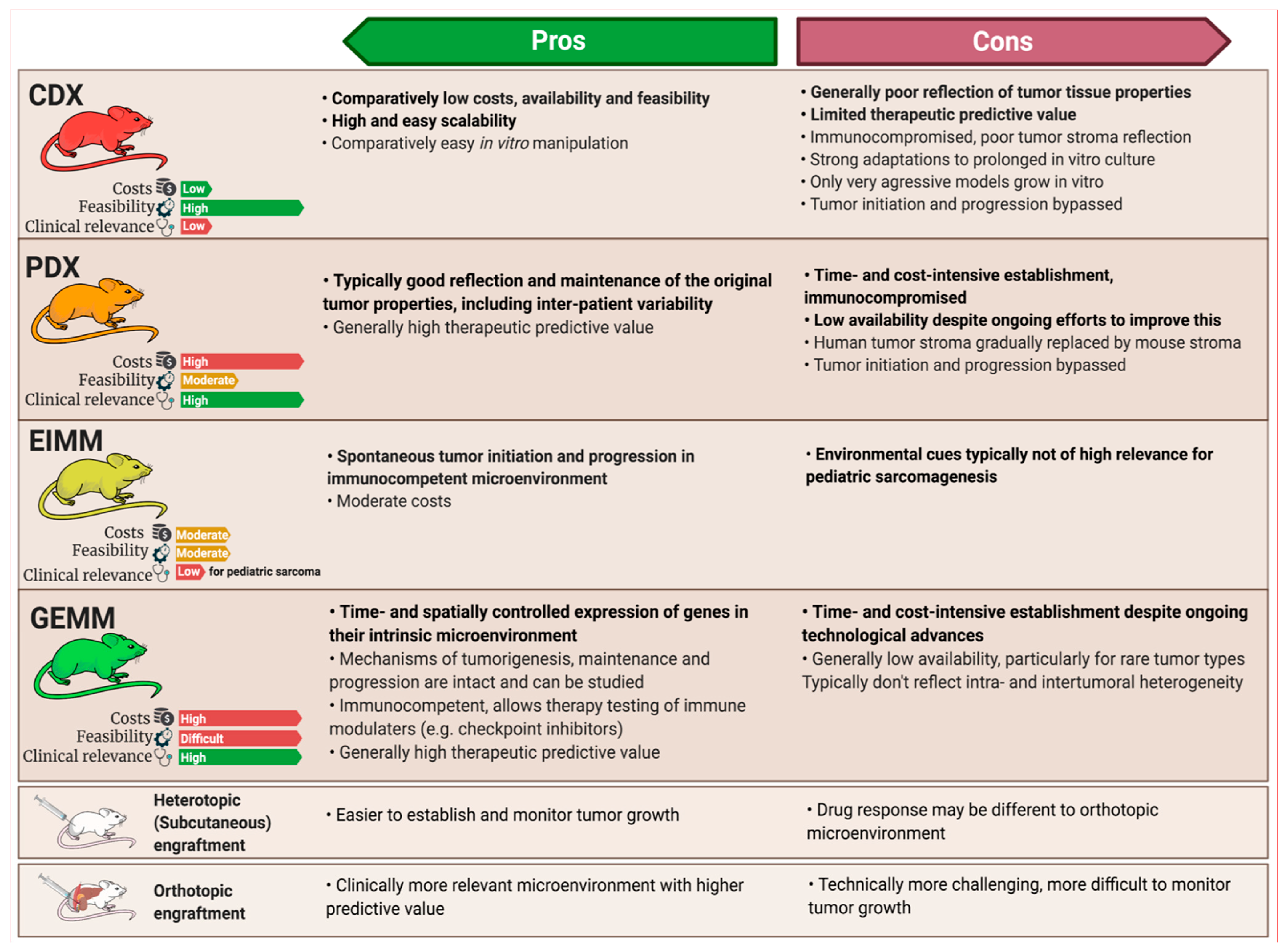 Jcm 10 01578 g003 Jcm 10 01578 g003