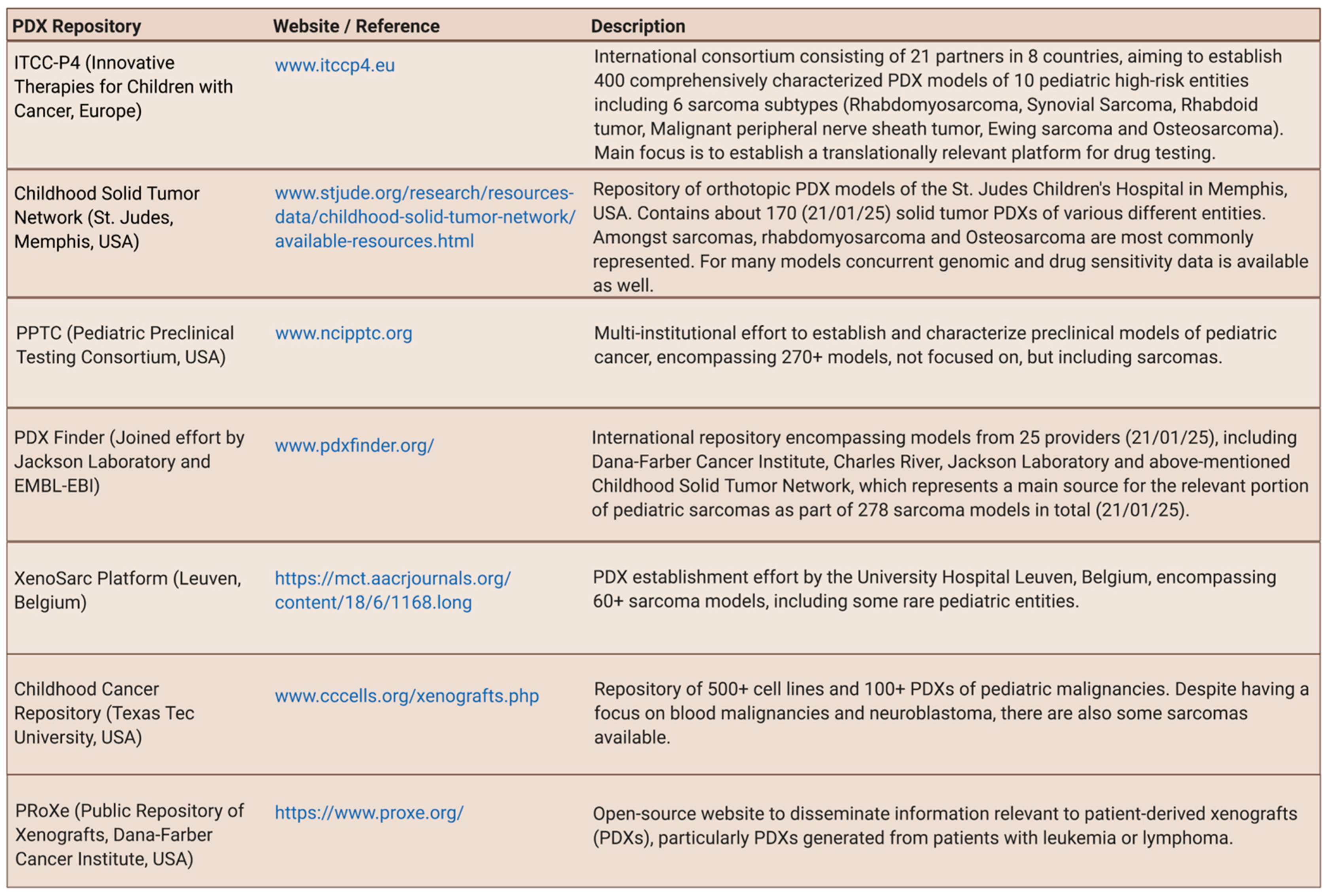 Jcm 10 01578 g004 Jcm 10 01578 g004