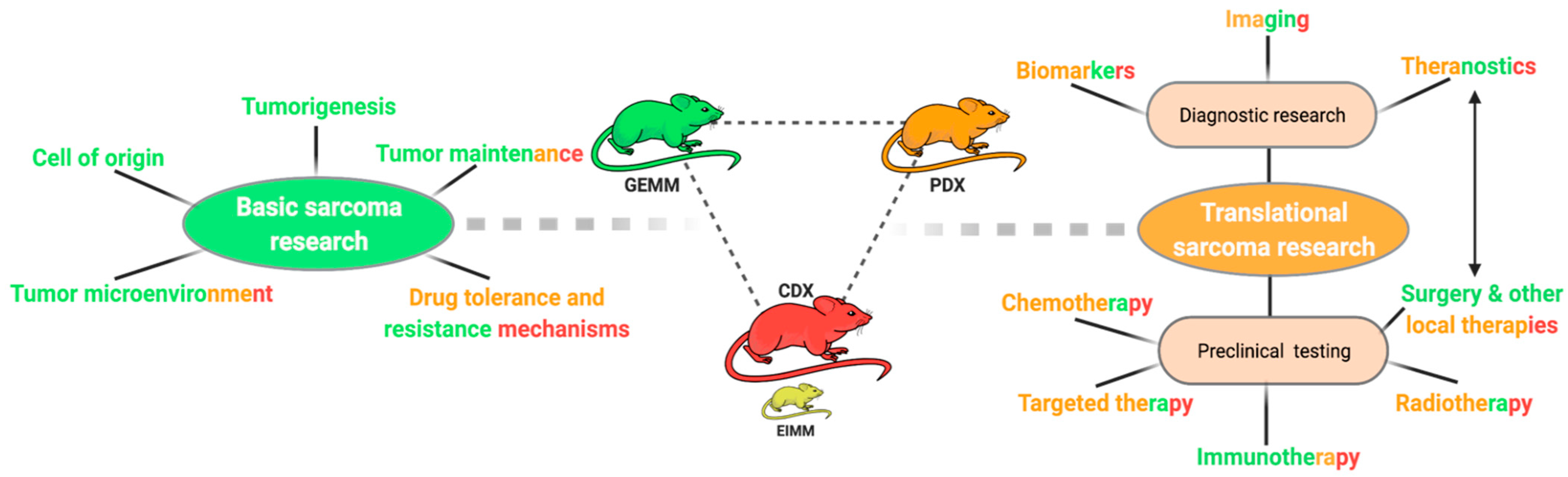 Jcm 10 01578 g005 Jcm 10 01578 g005