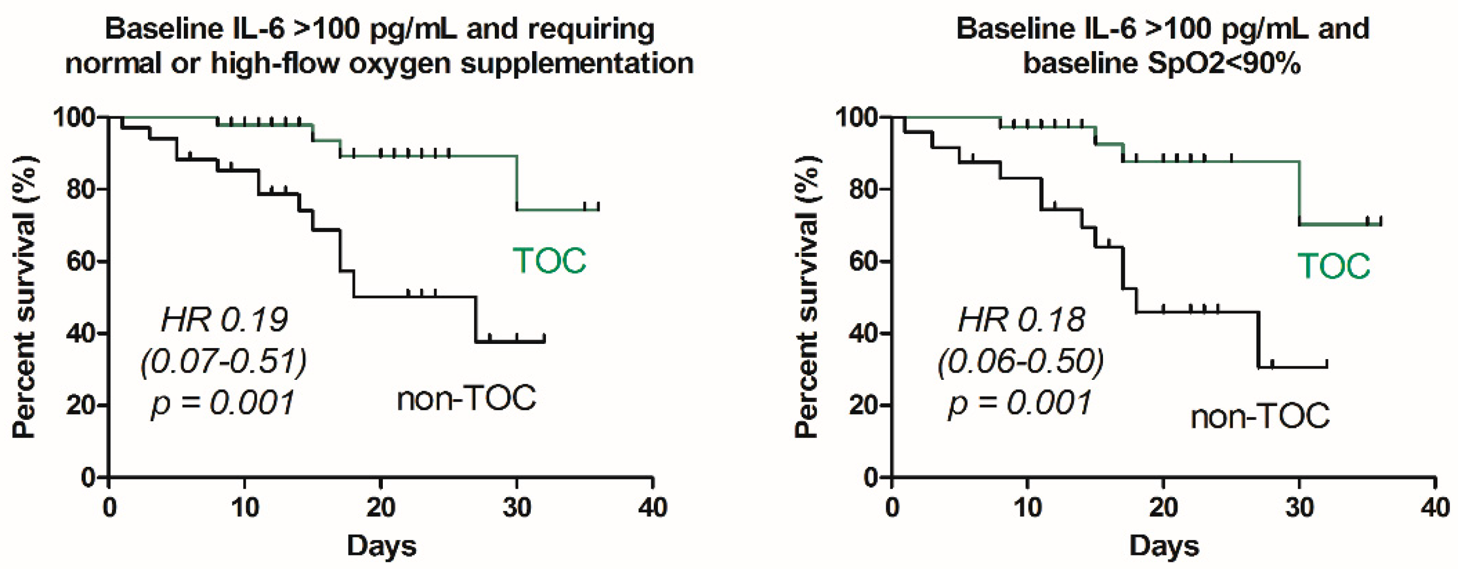 Jcm 10 01583 g002 Jcm 10 01583 g002