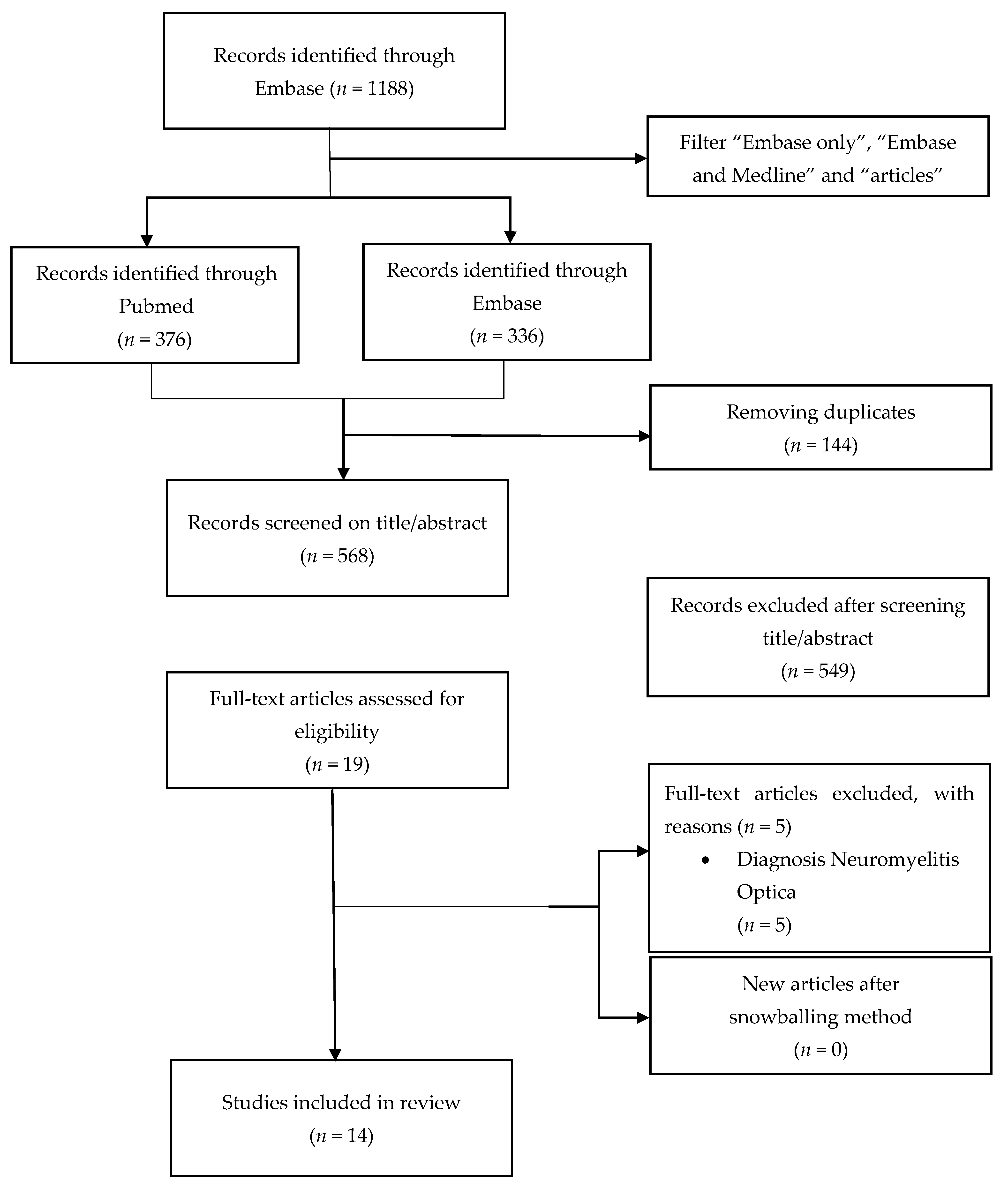 Jcm 10 01598 g001 Jcm 10 01598 g001
