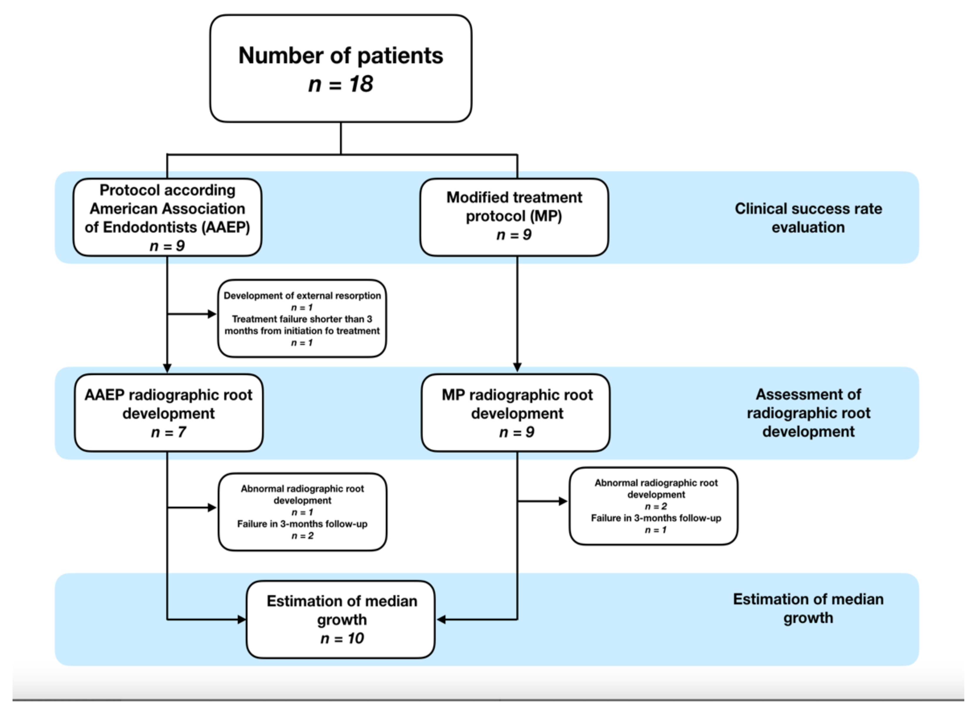 Root Canal Disinfection Using Highly Effective Aggregation-Induced