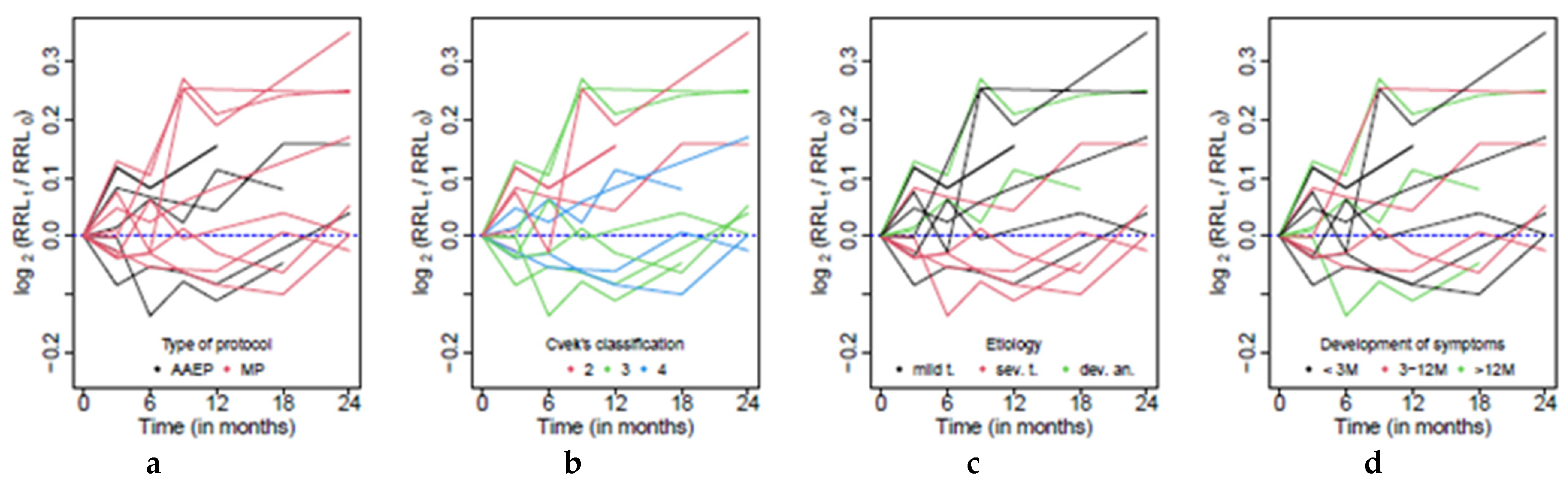 Jcm 10 01600 g002 Jcm 10 01600 g002