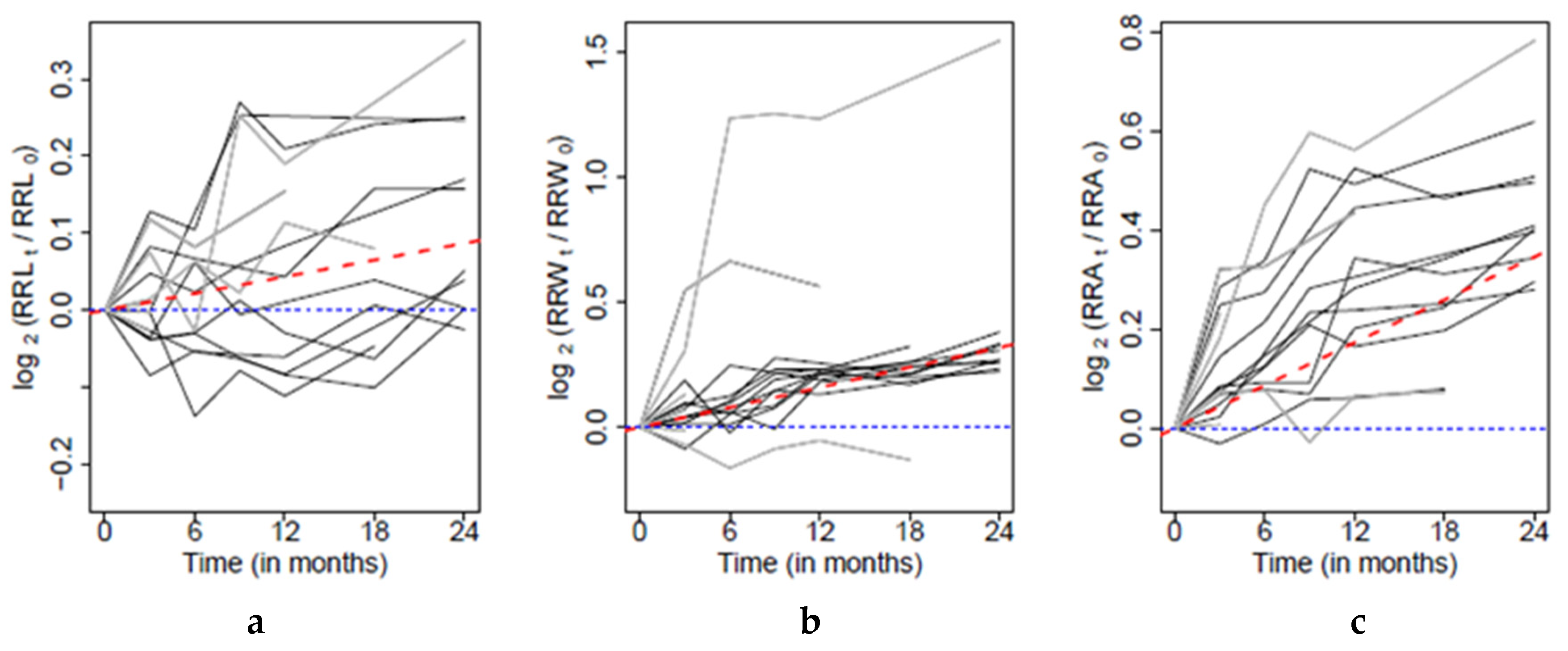 Jcm 10 01600 g003 Jcm 10 01600 g003