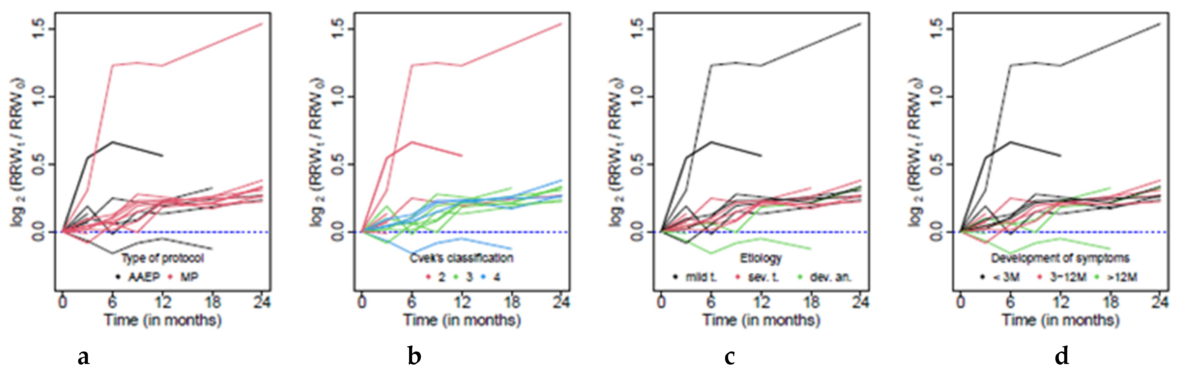 Jcm 10 01600 g004 Jcm 10 01600 g004