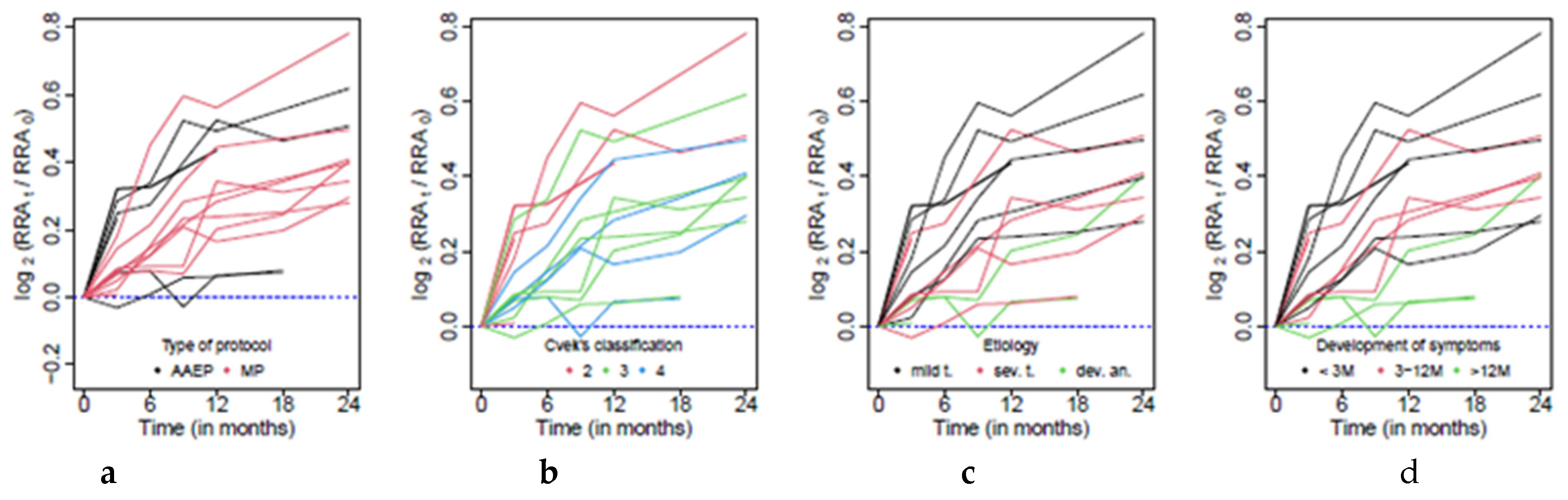 Jcm 10 01600 g005 Jcm 10 01600 g005