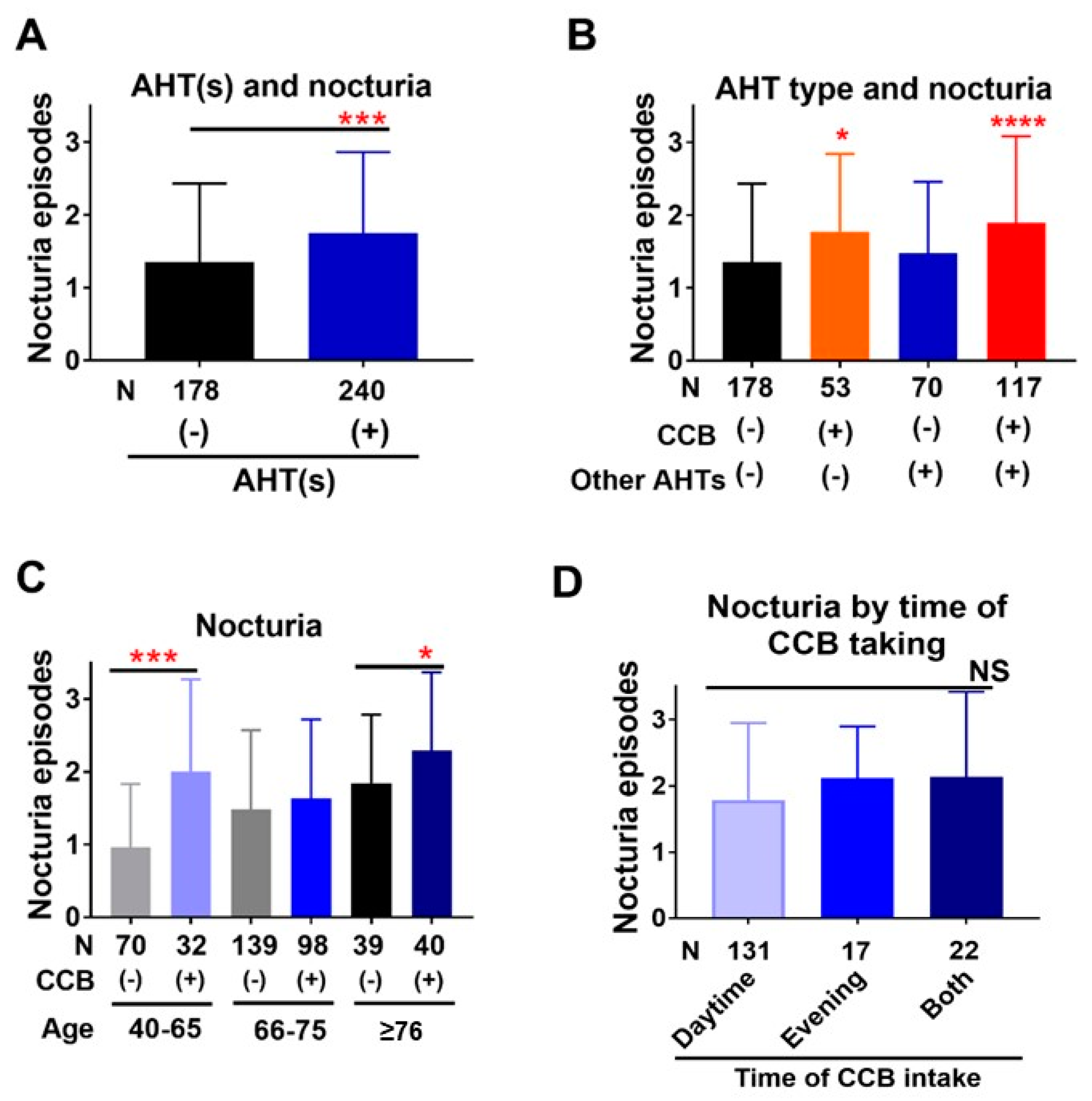 Jcm 10 01603 g002 Jcm 10 01603 g002