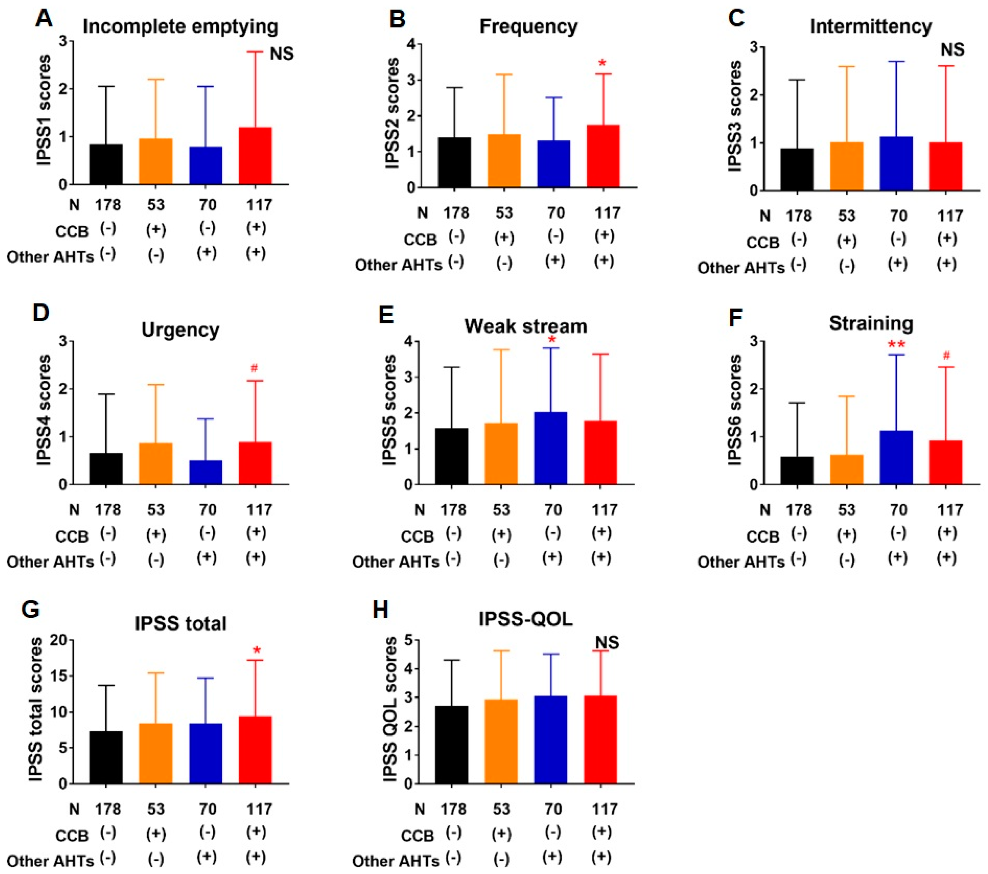 Jcm 10 01603 g003 Jcm 10 01603 g003