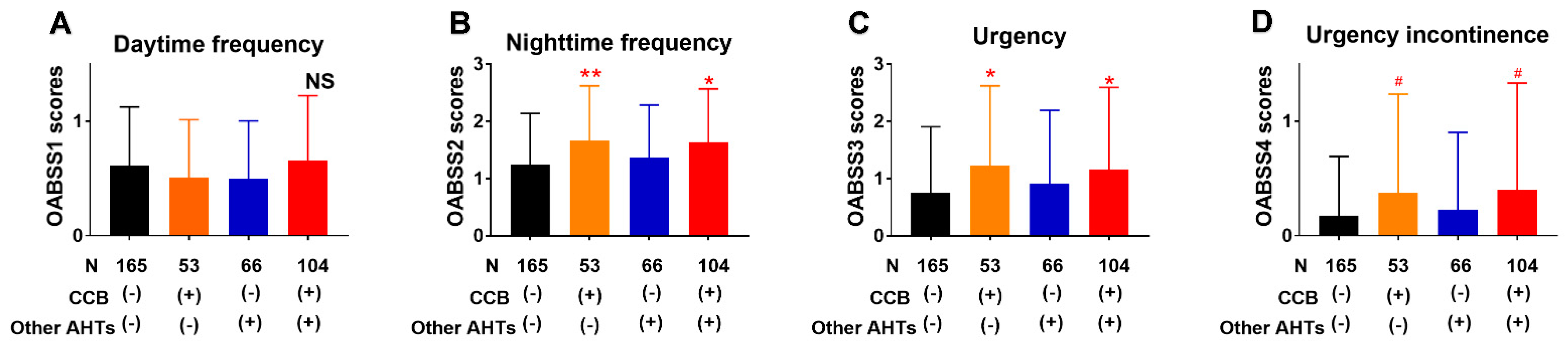 Jcm 10 01603 g004 Jcm 10 01603 g004