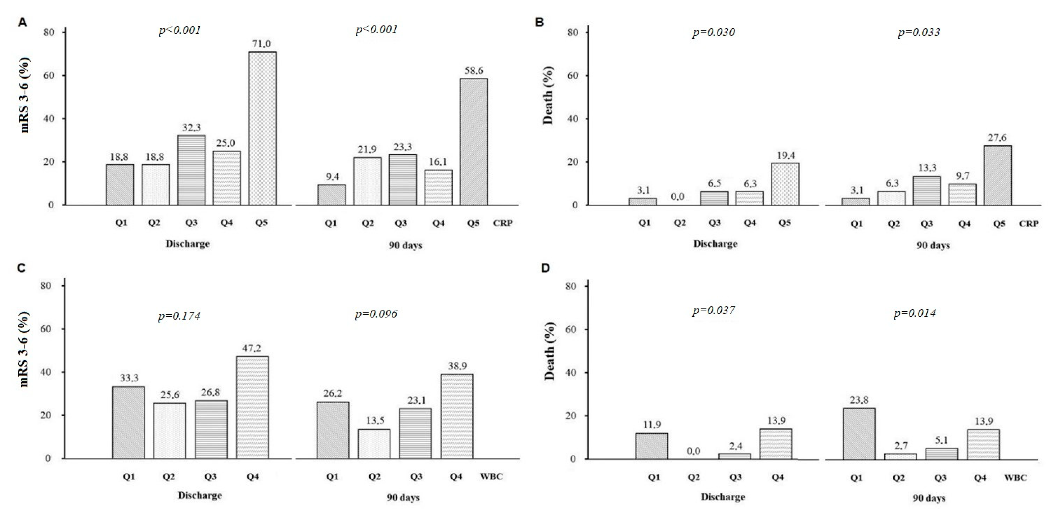 Jcm 10 01610 g001 Jcm 10 01610 g001