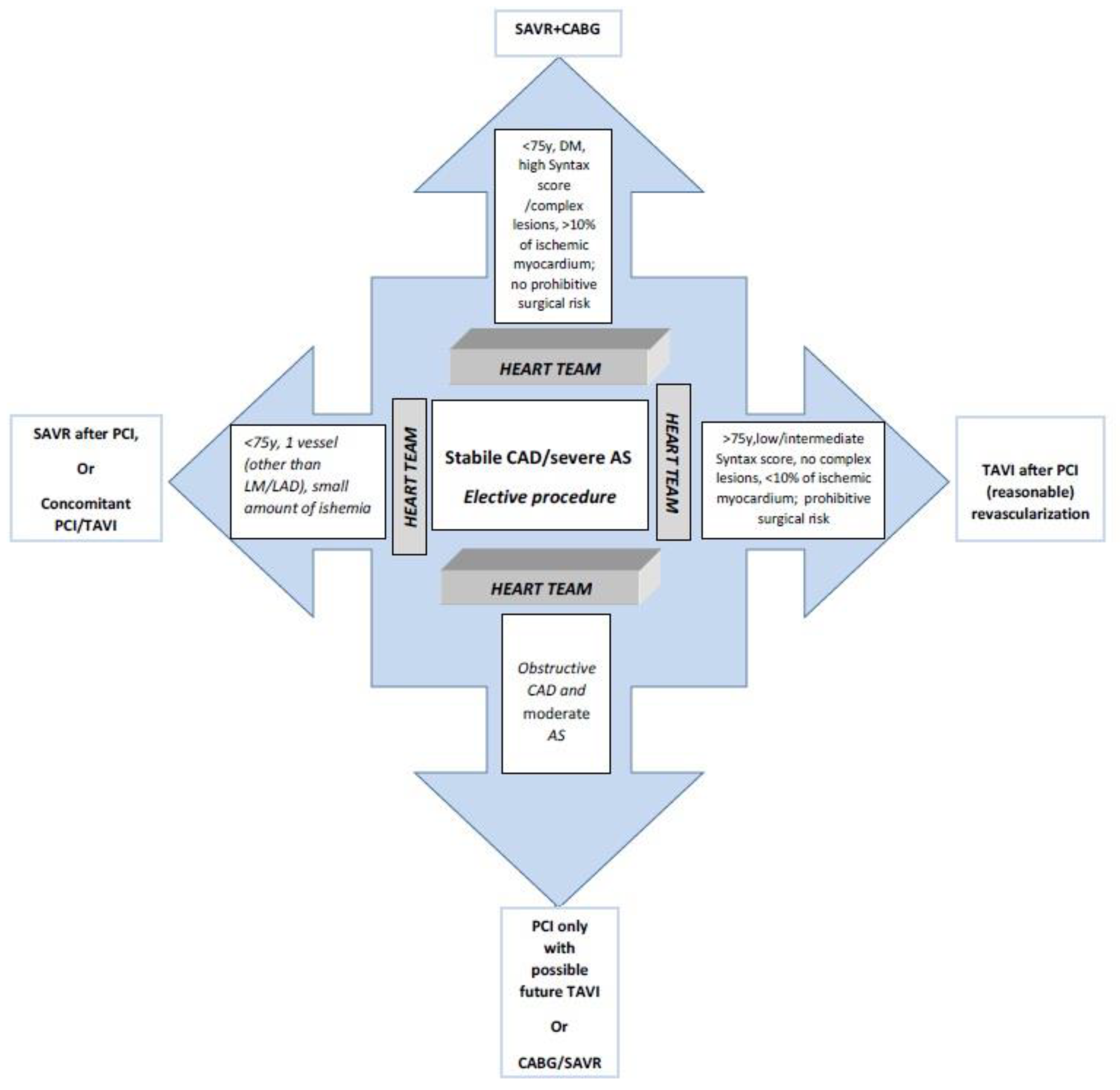 Jcm 10 01617 g002 Jcm 10 01617 g002