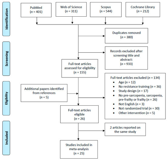 Journal Of Clinical Medicine An Open Access Journal From Mdpi