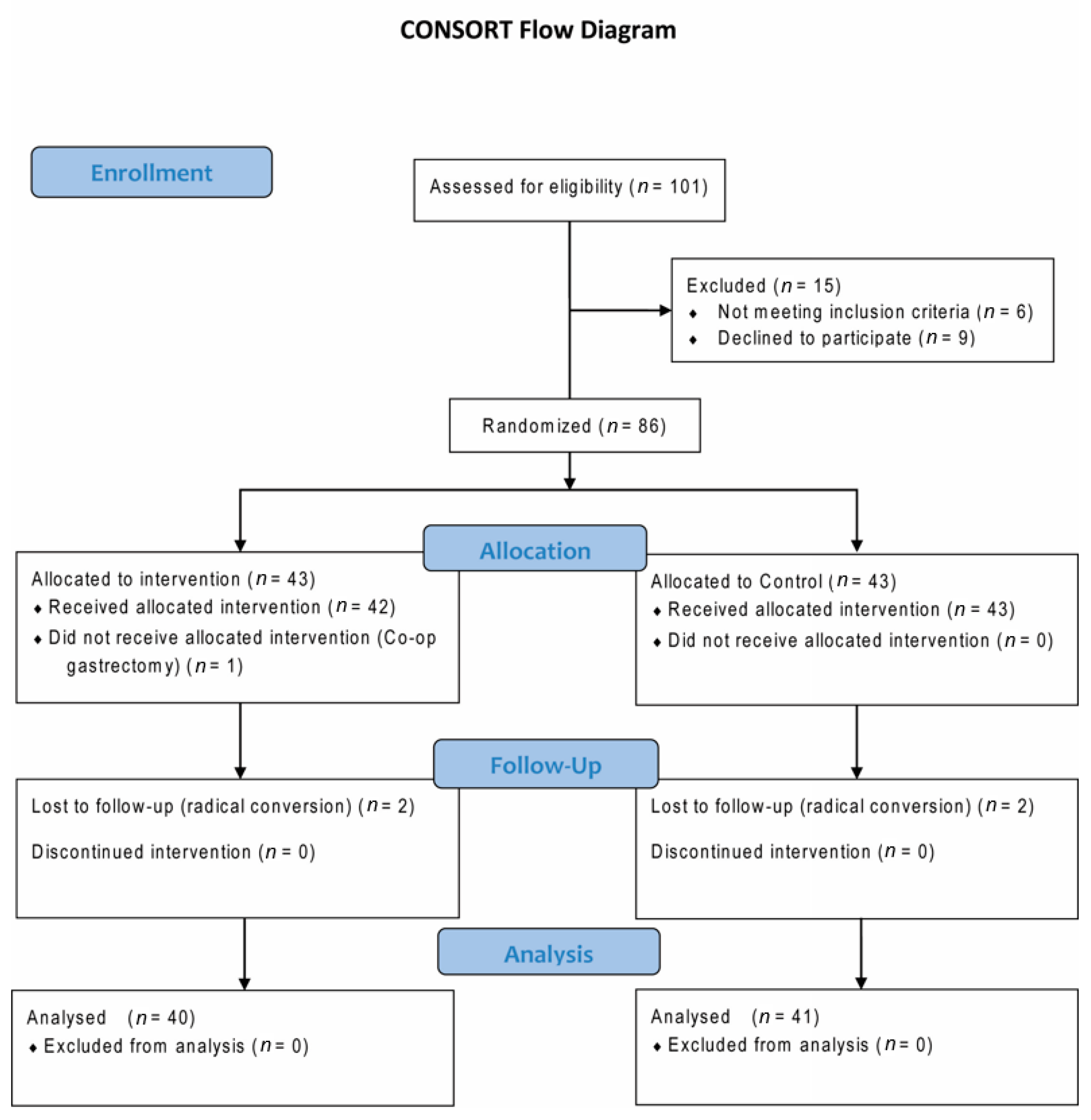 Jcm 10 01636 g001 Jcm 10 01636 g001