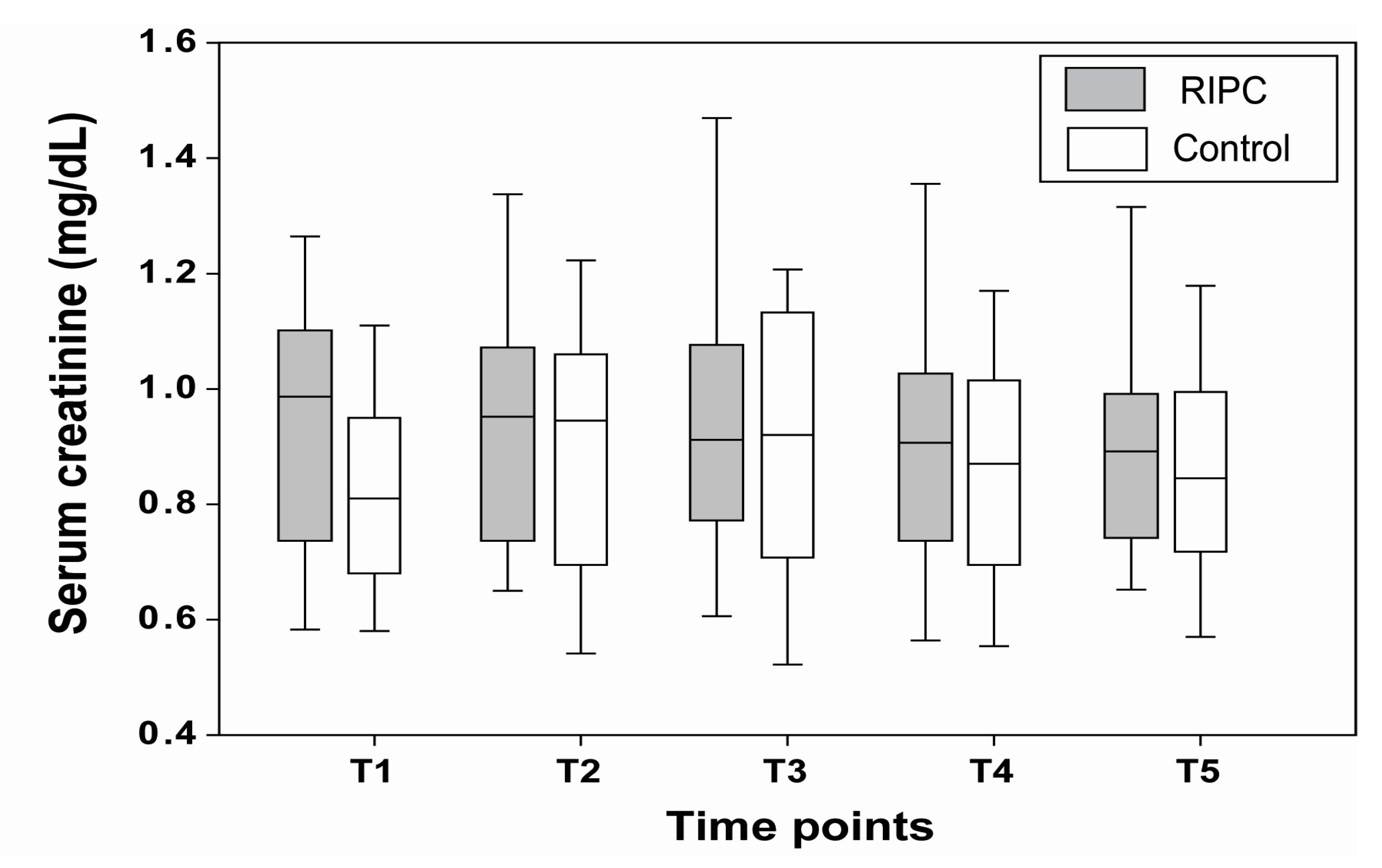 Jcm 10 01636 g002 Jcm 10 01636 g002