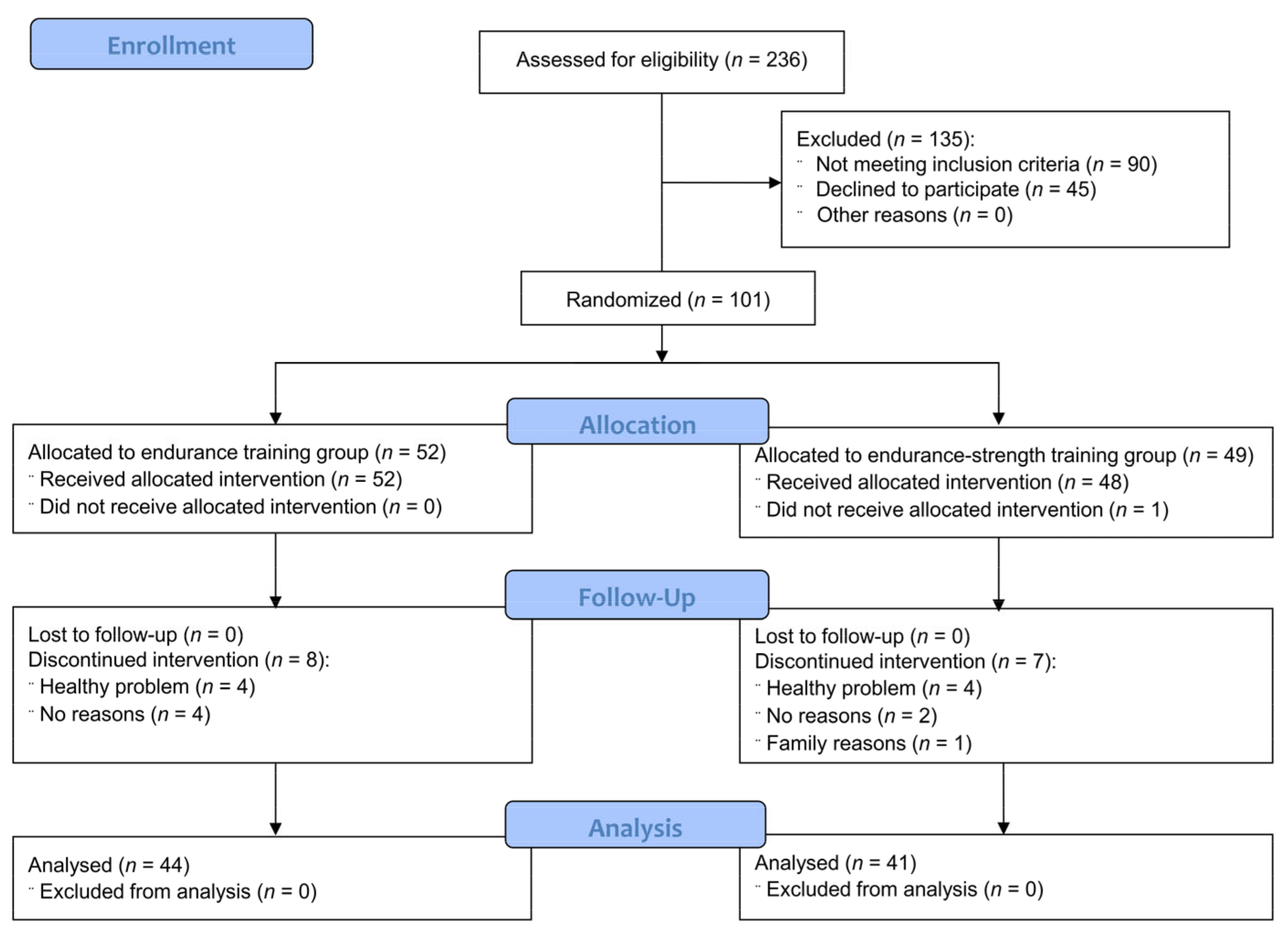 Jcm 10 01639 g001 Jcm 10 01639 g001