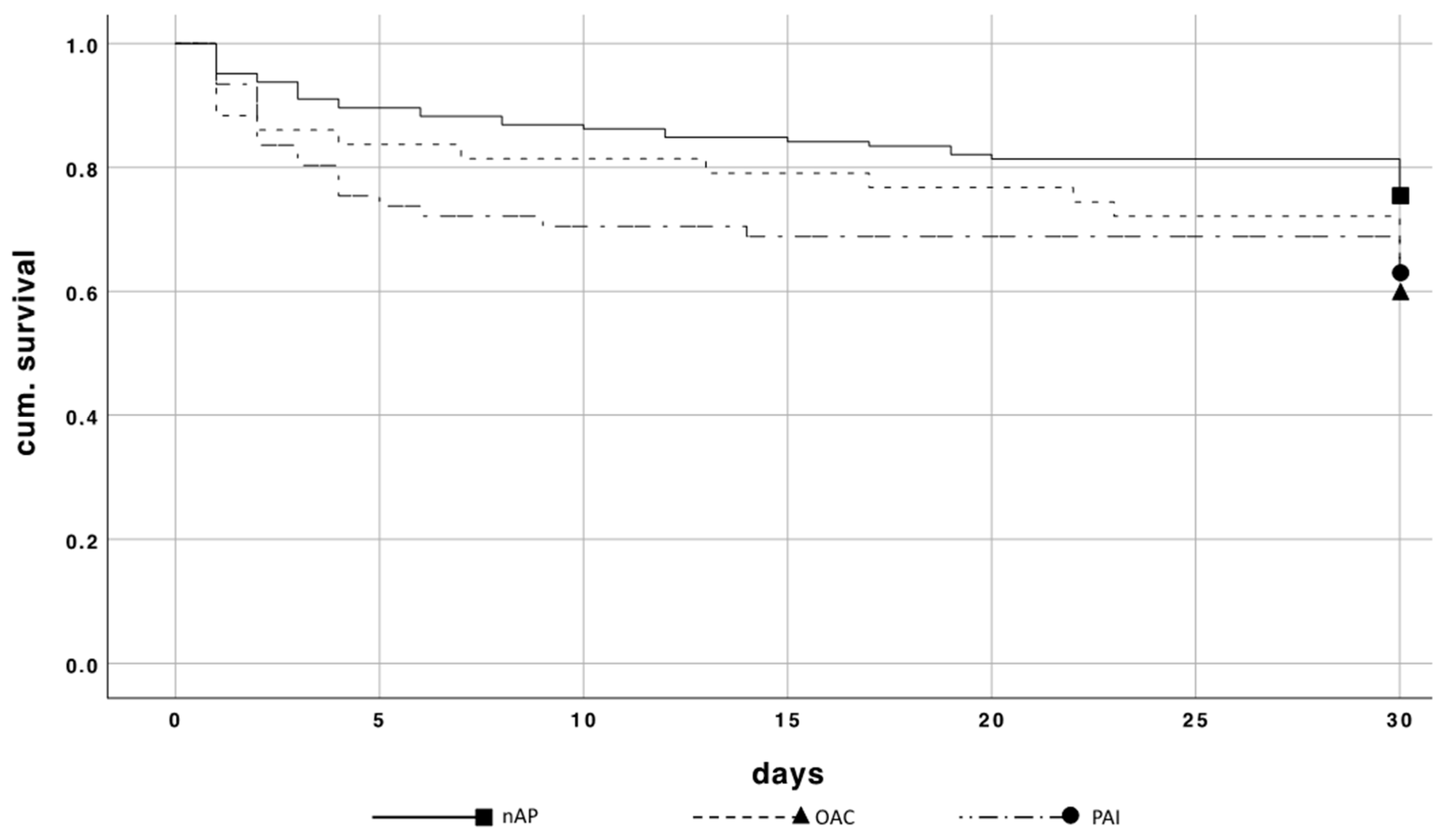 Jcm 10 01649 g005 Jcm 10 01649 g005