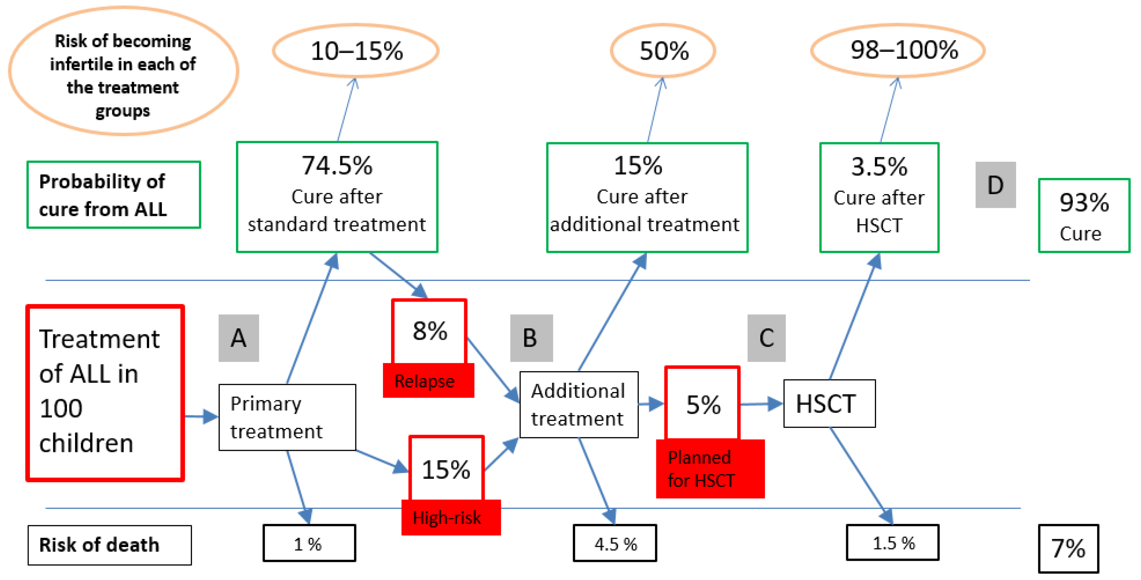 Jcm 10 01650 g002 Jcm 10 01650 g002