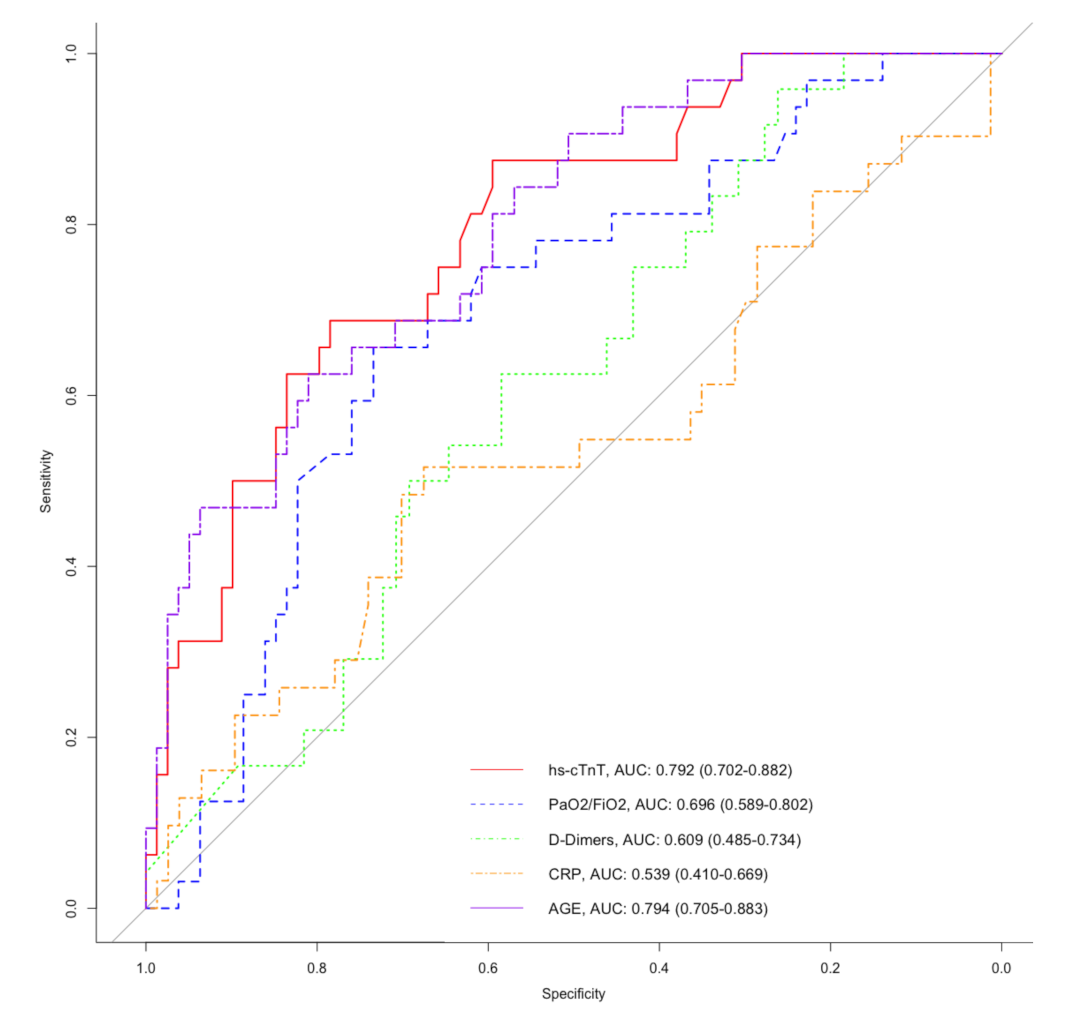 Jcm 10 01656 g002 Jcm 10 01656 g002