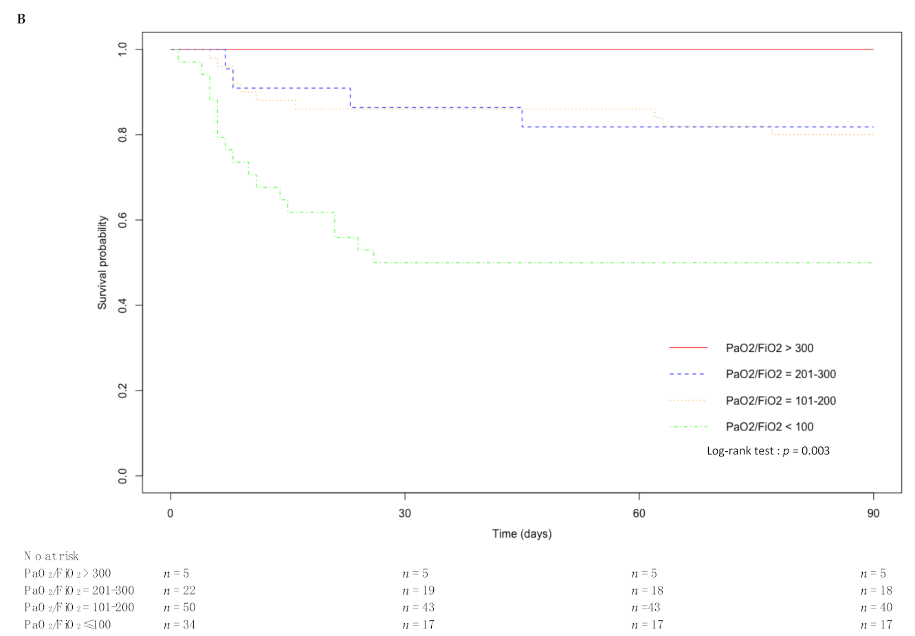 Jcm 10 01656 g003b Jcm 10 01656 g003b