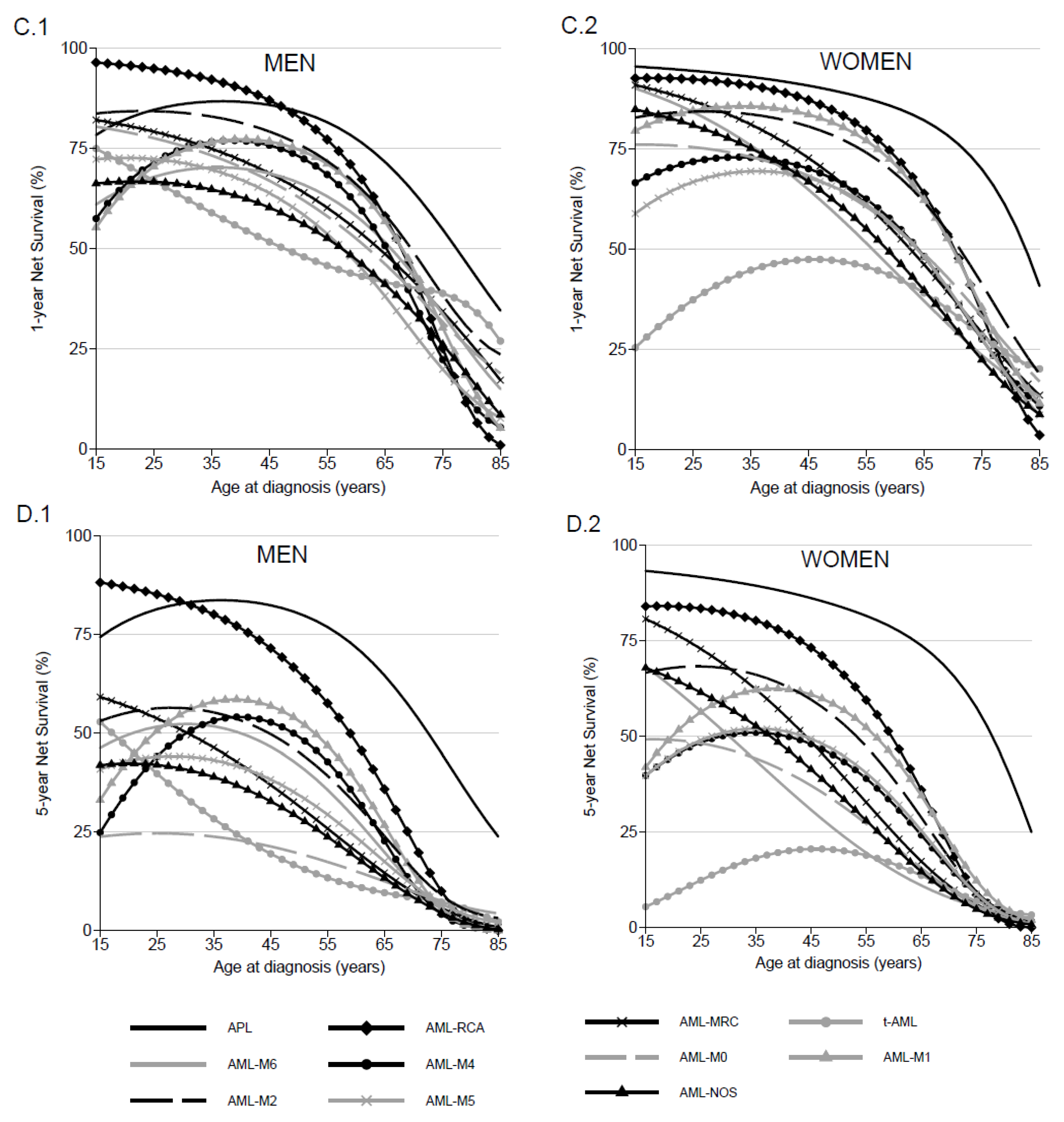 Jcm 10 01657 g001b Jcm 10 01657 g001b