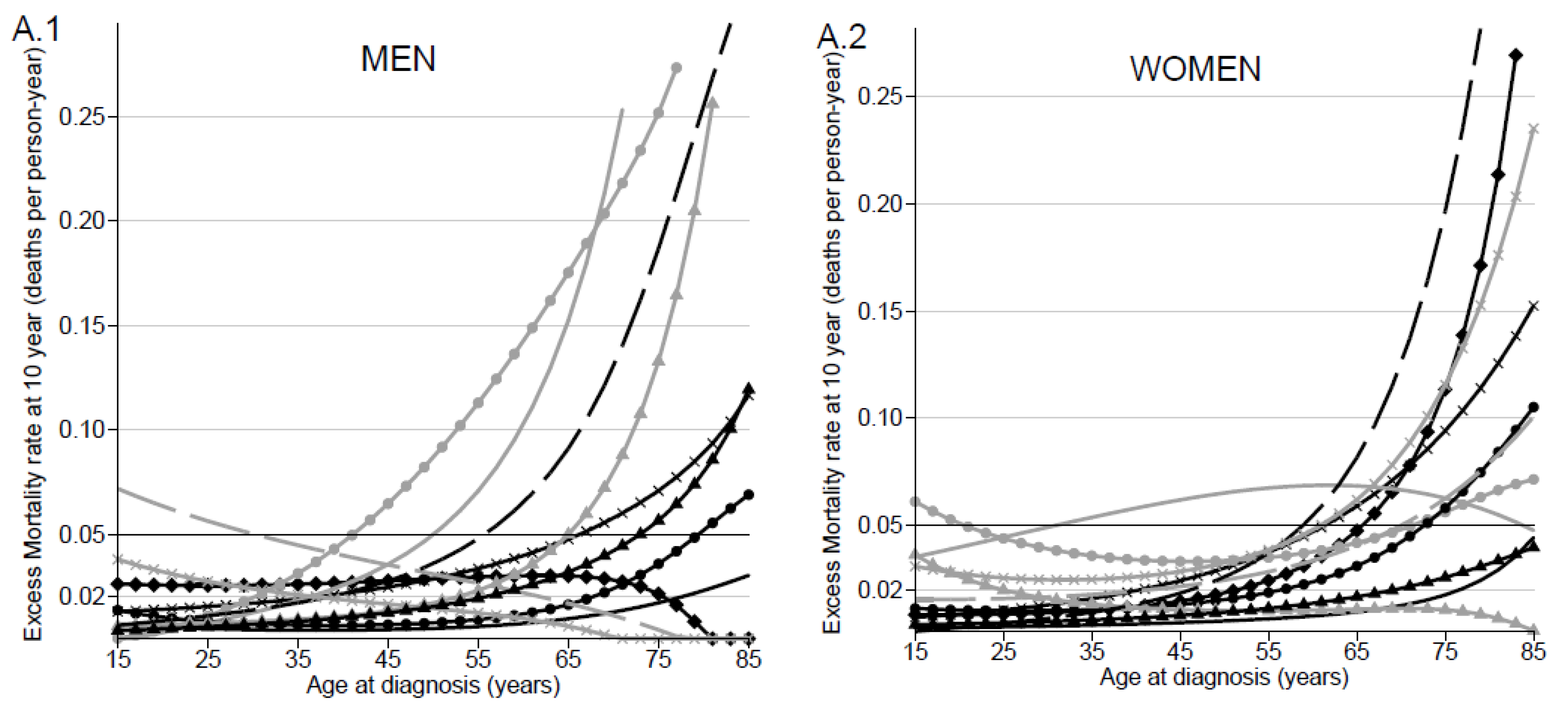 Jcm 10 01657 g002a Jcm 10 01657 g002a