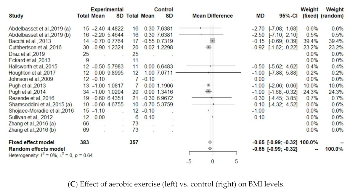 Jcm 10 01659 g003b Jcm 10 01659 g003b