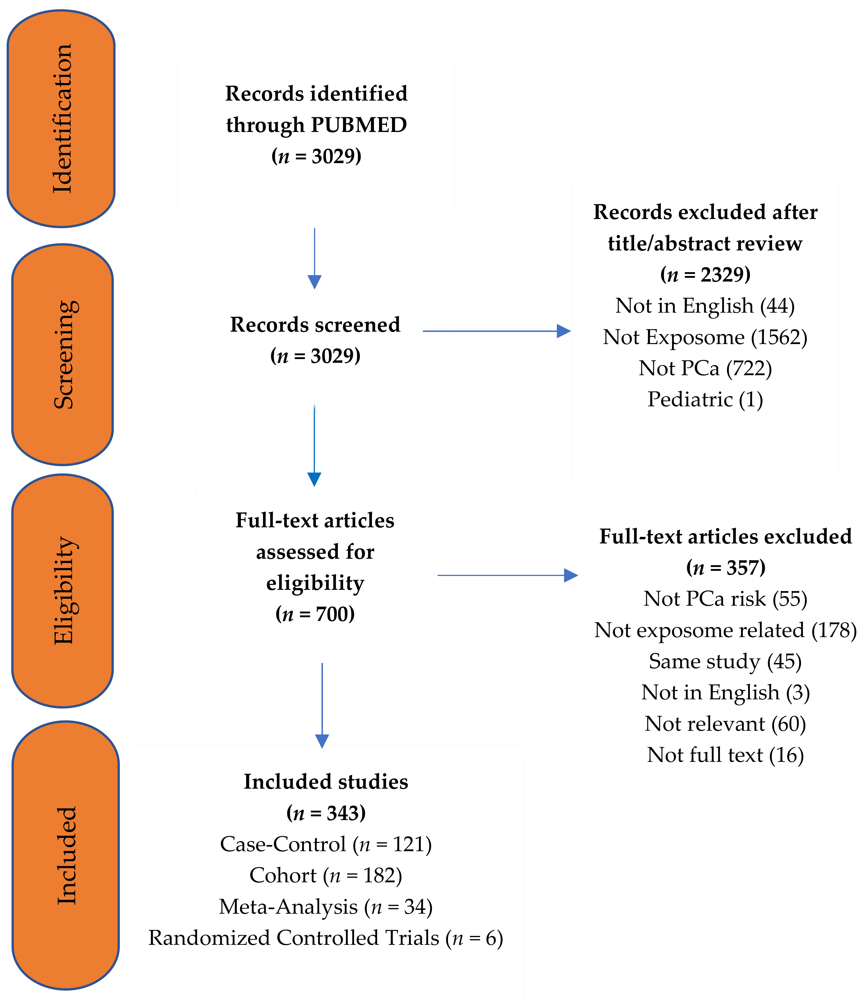 Jcm 10 01665 g002 Jcm 10 01665 g002