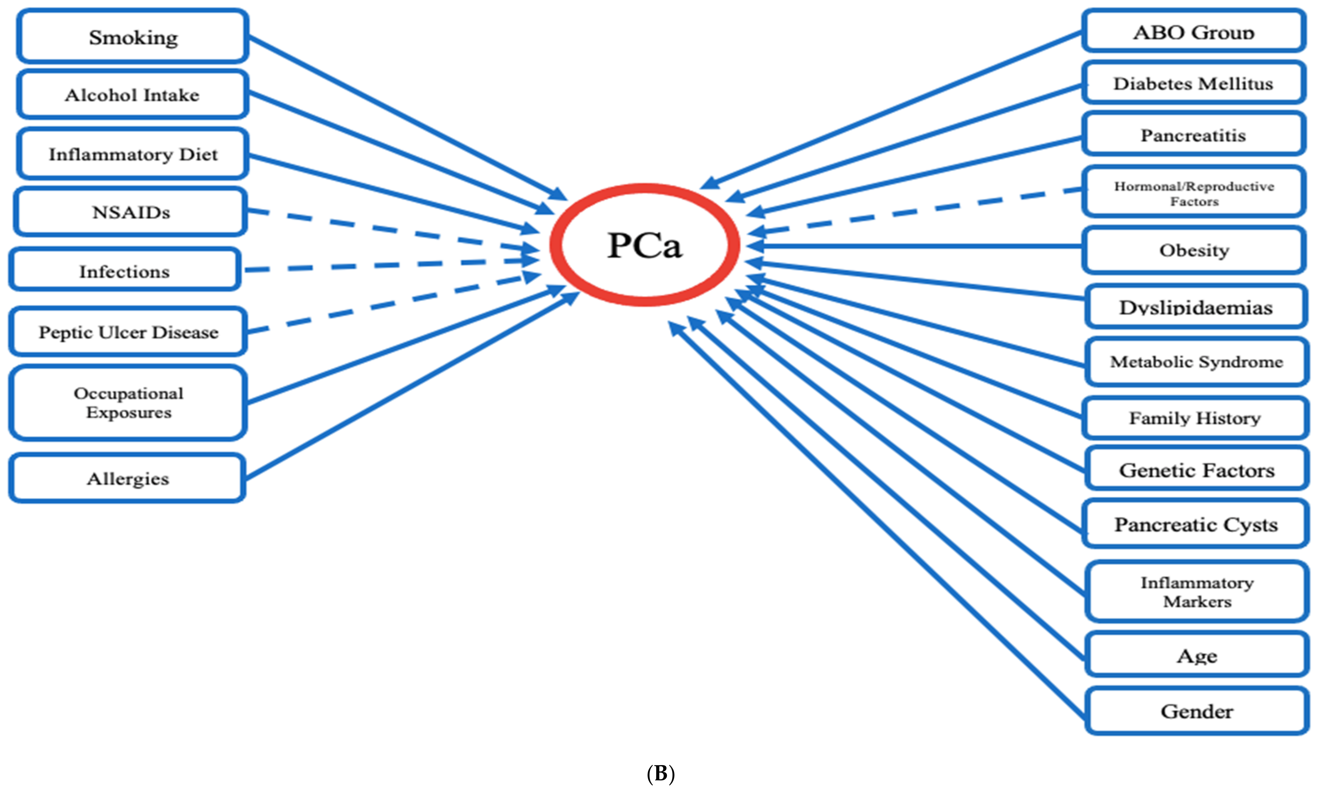 Jcm 10 01665 g004b Jcm 10 01665 g004b