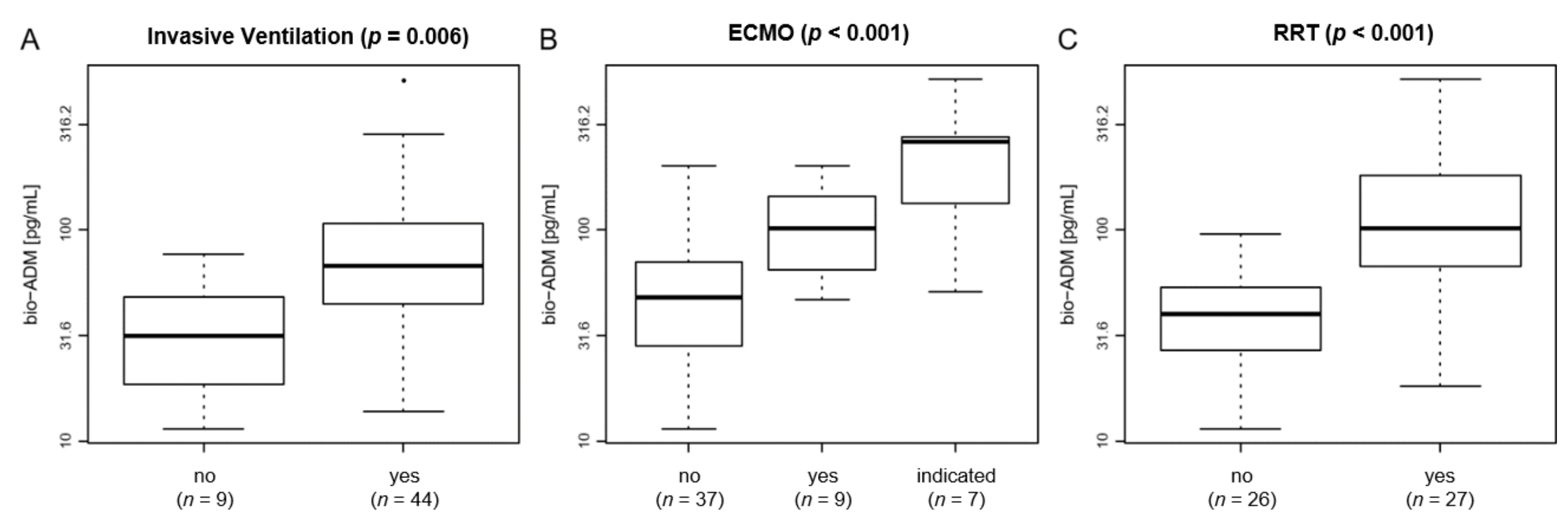 Jcm 10 01667 g002 Jcm 10 01667 g002