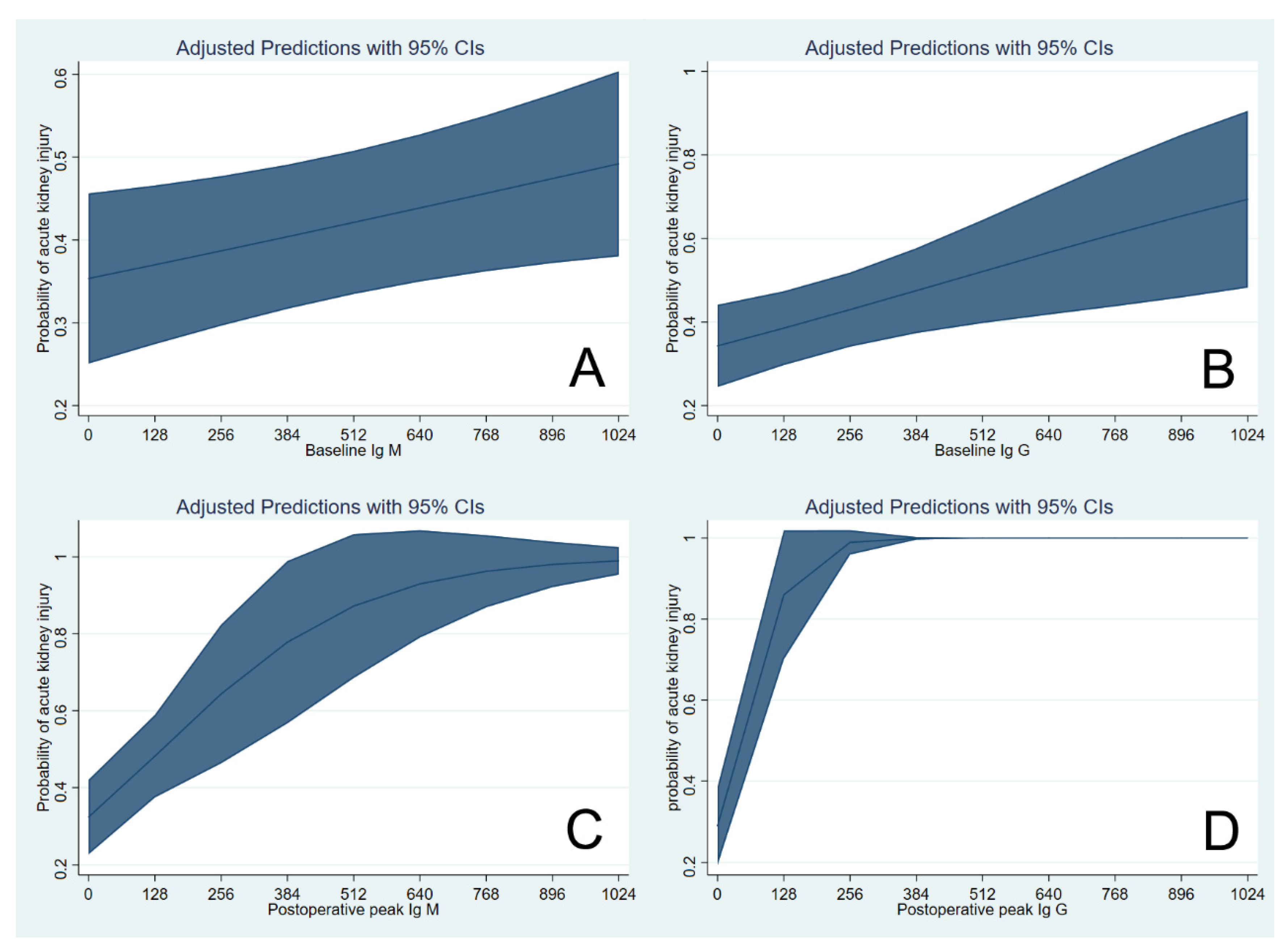Jcm 10 01679 g003 Jcm 10 01679 g003