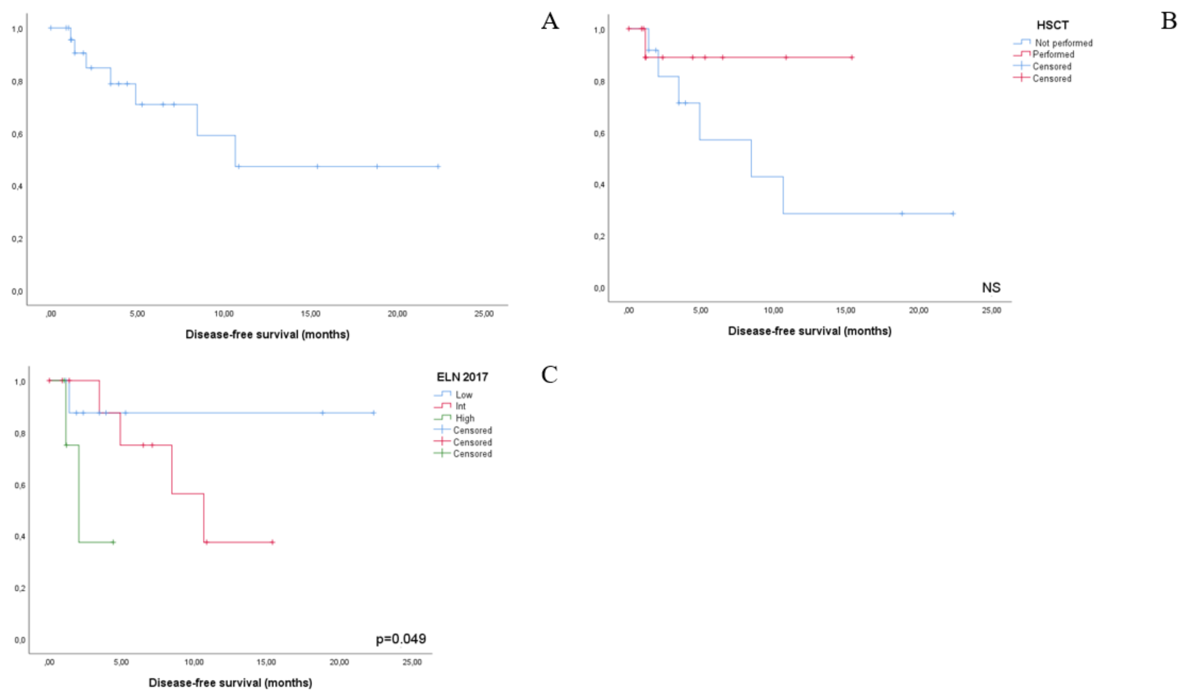 Jcm 10 01684 g003 Jcm 10 01684 g003