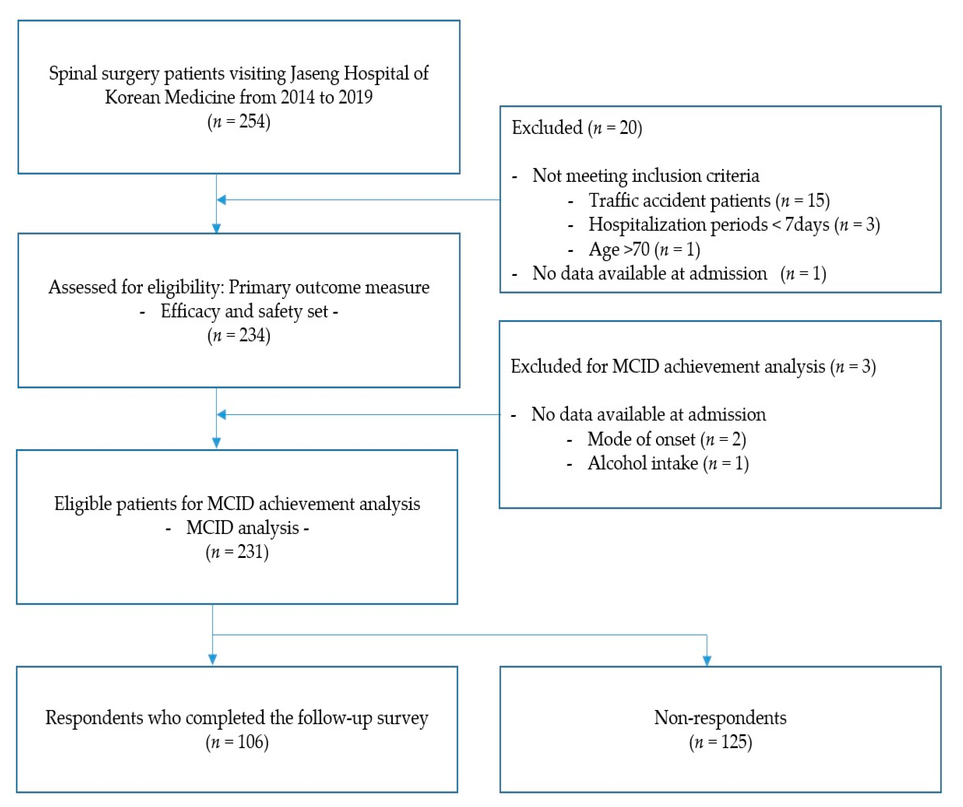 Jcm 10 01703 g001 Jcm 10 01703 g001