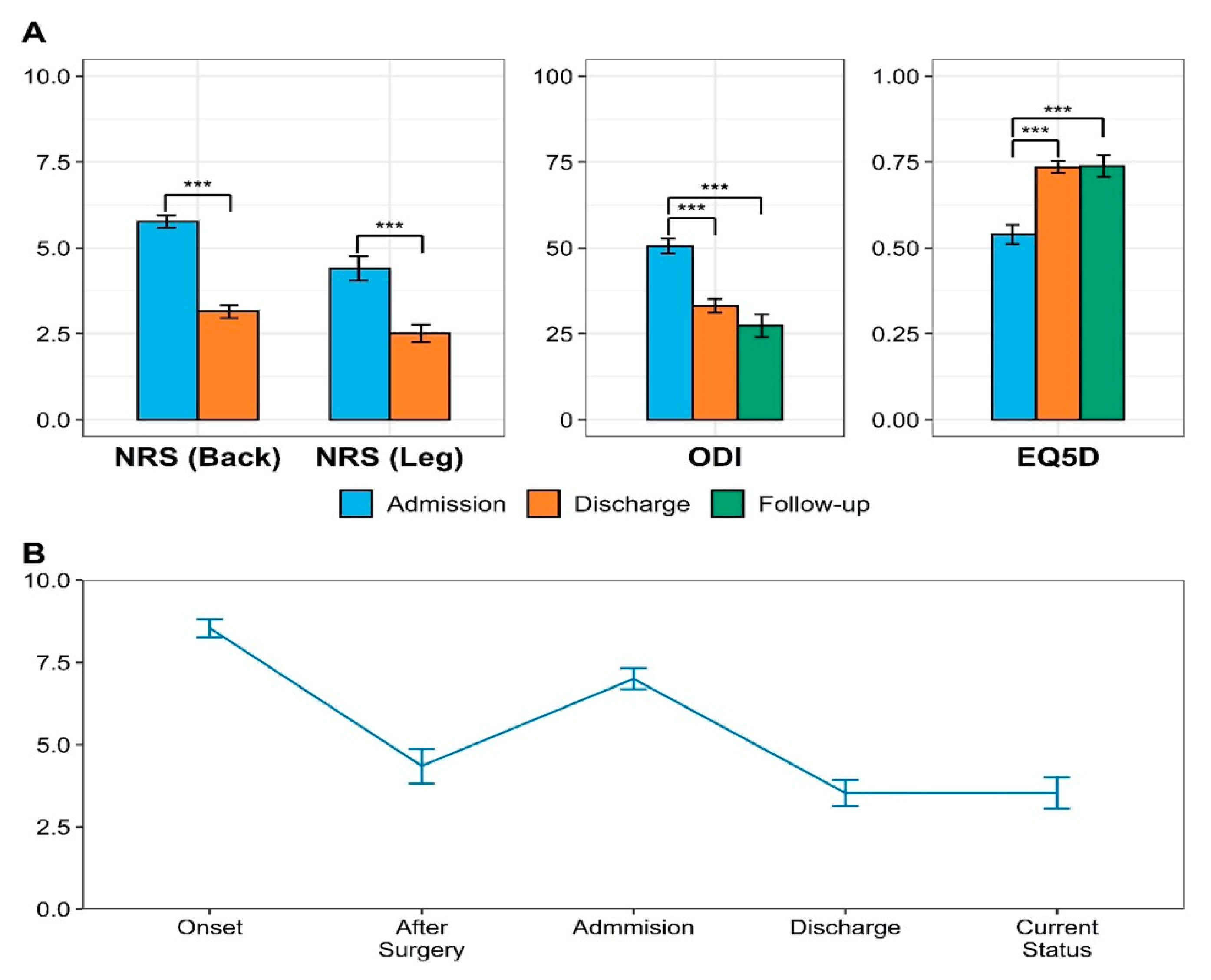 Jcm 10 01703 g002 Jcm 10 01703 g002