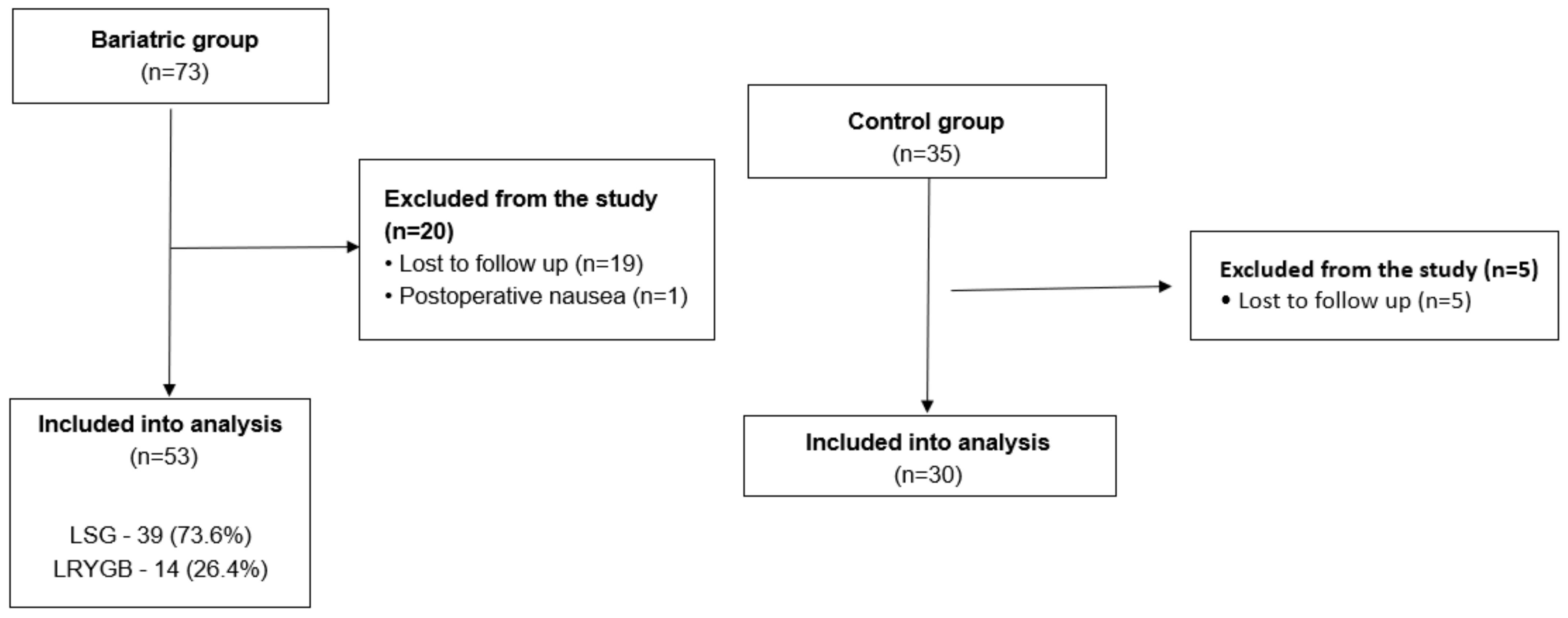 Jcm 10 01704 g001 Jcm 10 01704 g001