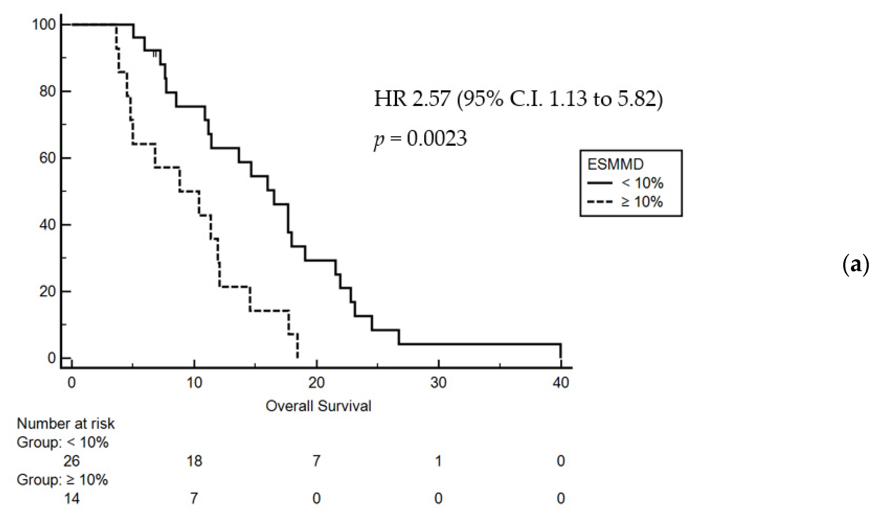 Jcm 10 01705 g002a Jcm 10 01705 g002a